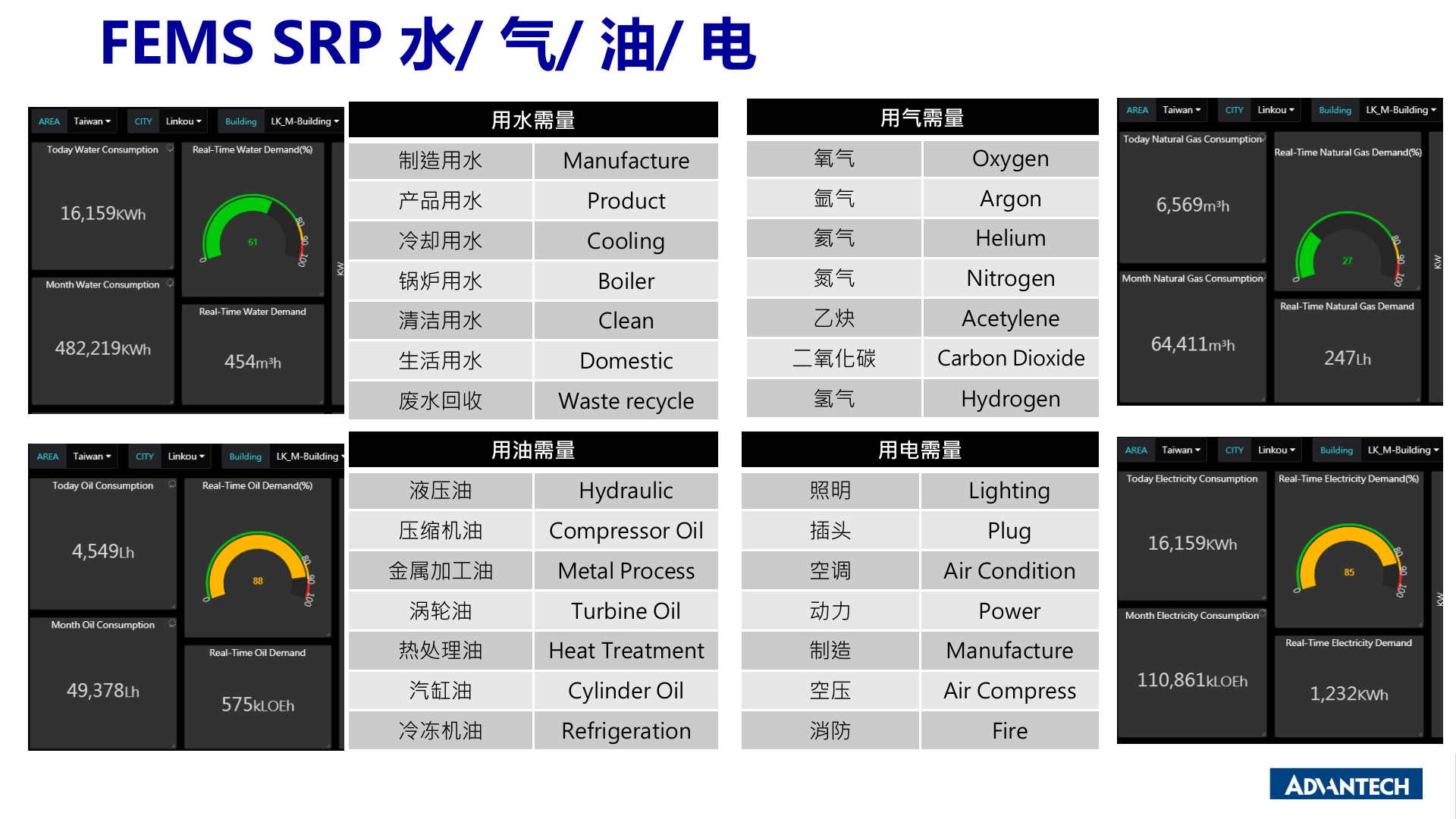 厂务能源管理FEMS Sales kit _2020Q1 第8页