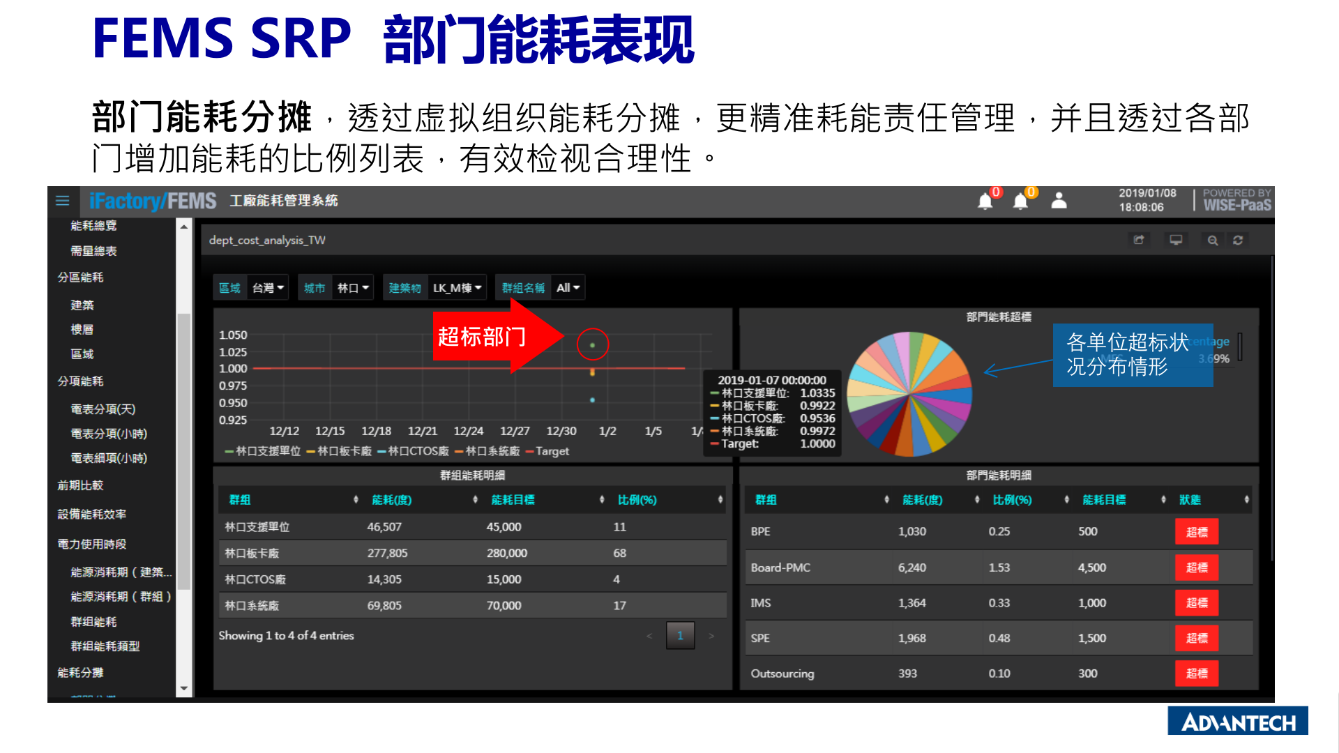 厂务能源管理FEMS Sales kit _2020Q1 第9页