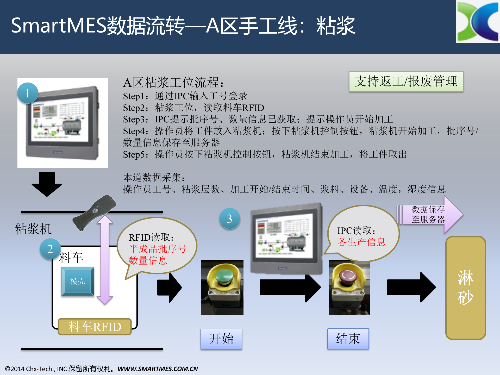 朝信科技SmartMES案例——特种生产 V1.0 CHN 第7页