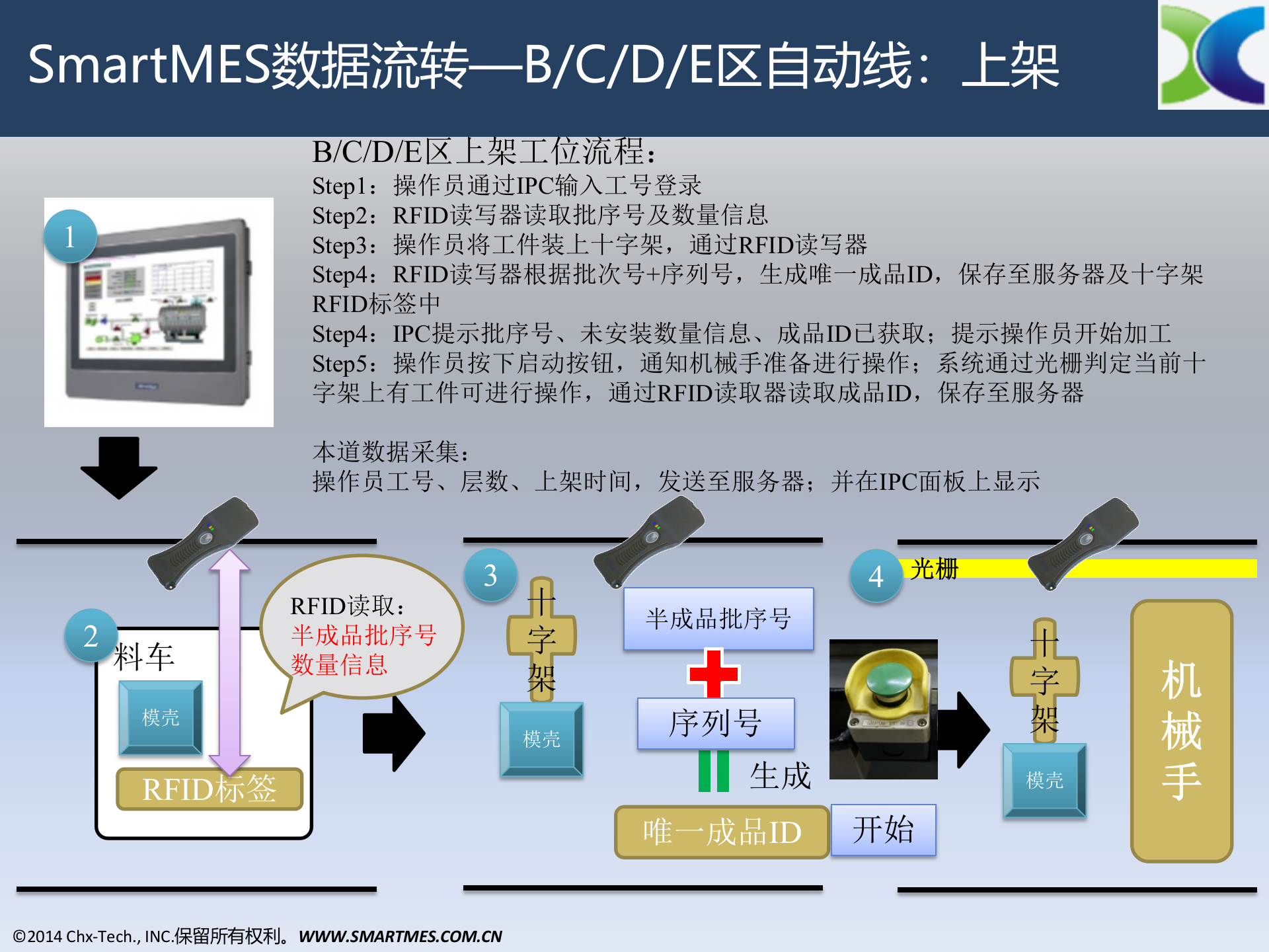 朝信科技SmartMES案例——特种生产 V1.0 CHN 第10页