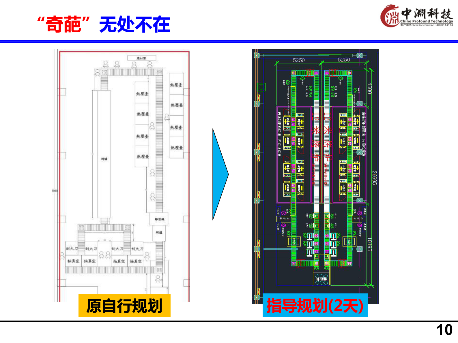 工厂规划总结方案 第10页