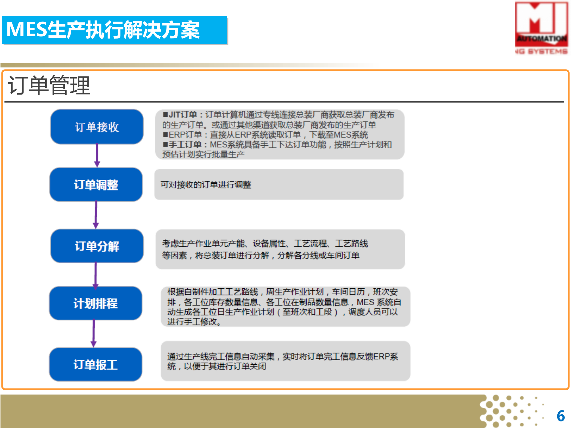 工业4.0 信息化,网络化制造解决方案0915 第6页