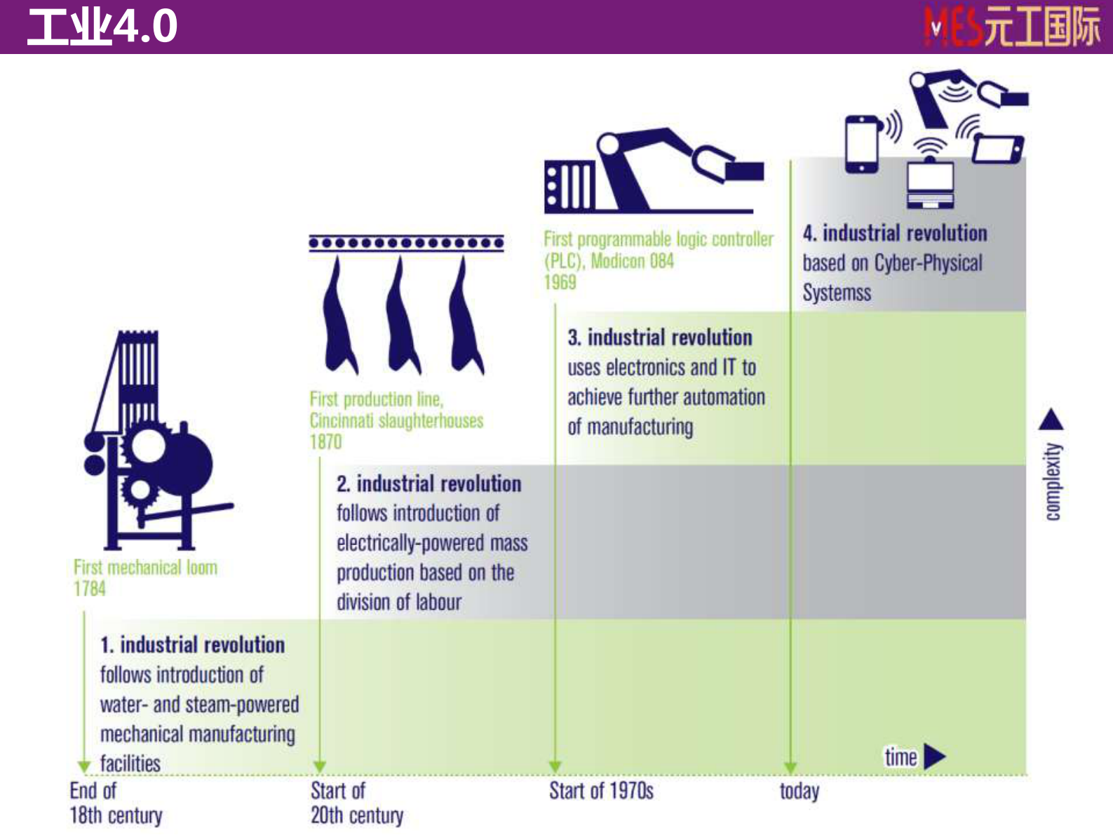 工业4.0时代的MES——元工MES（元工国际—丁德宇） 第3页