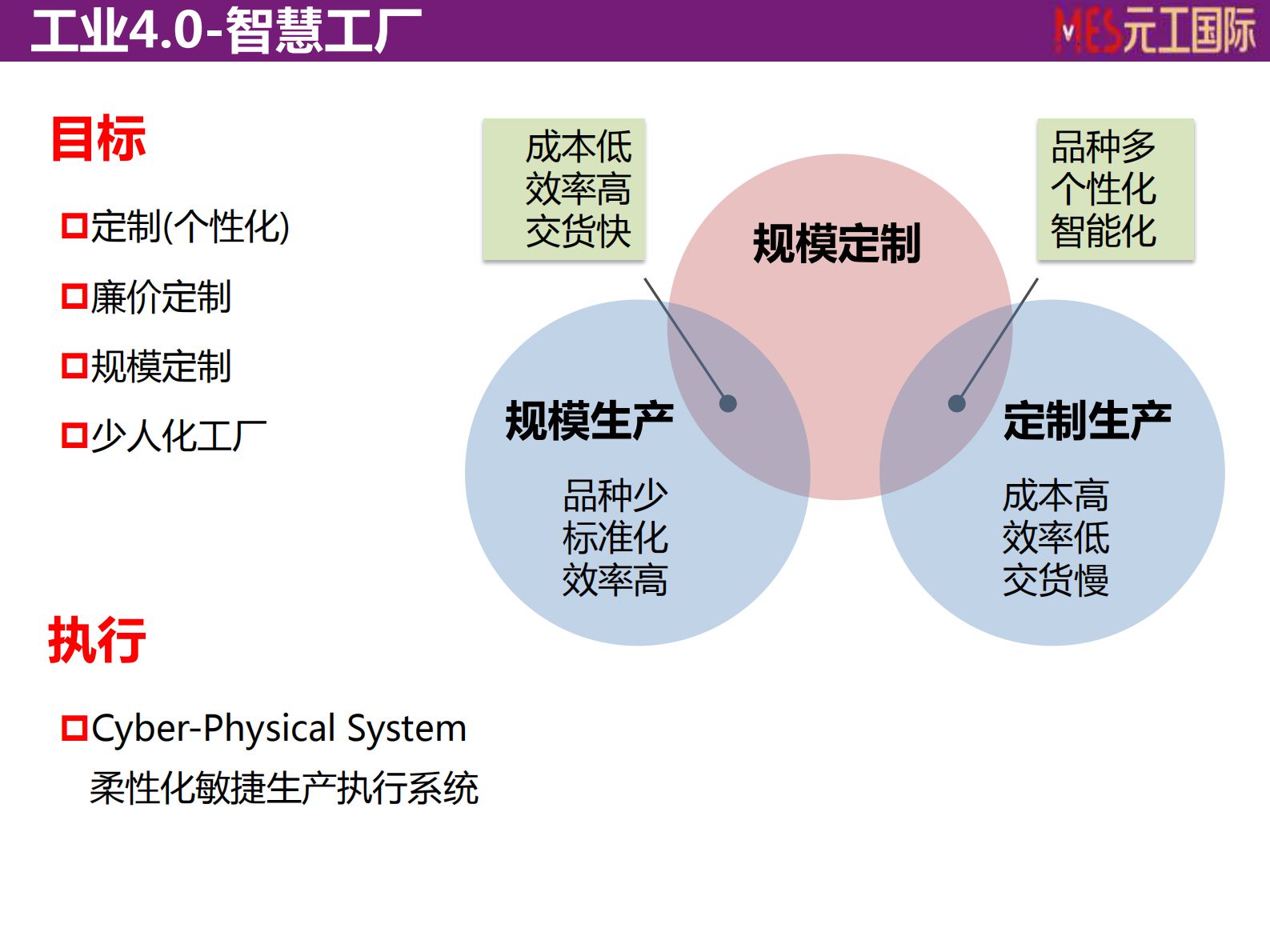 工业4.0时代的MES——元工MES（元工国际—丁德宇） 第4页