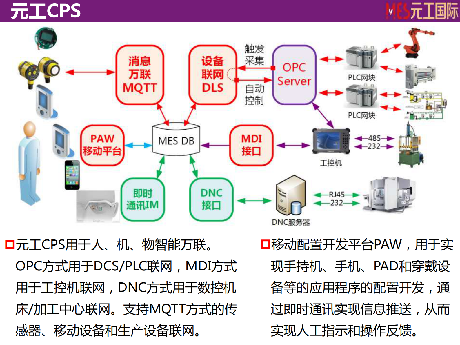工业4.0时代的MES——元工MES（元工国际—丁德宇） 第6页