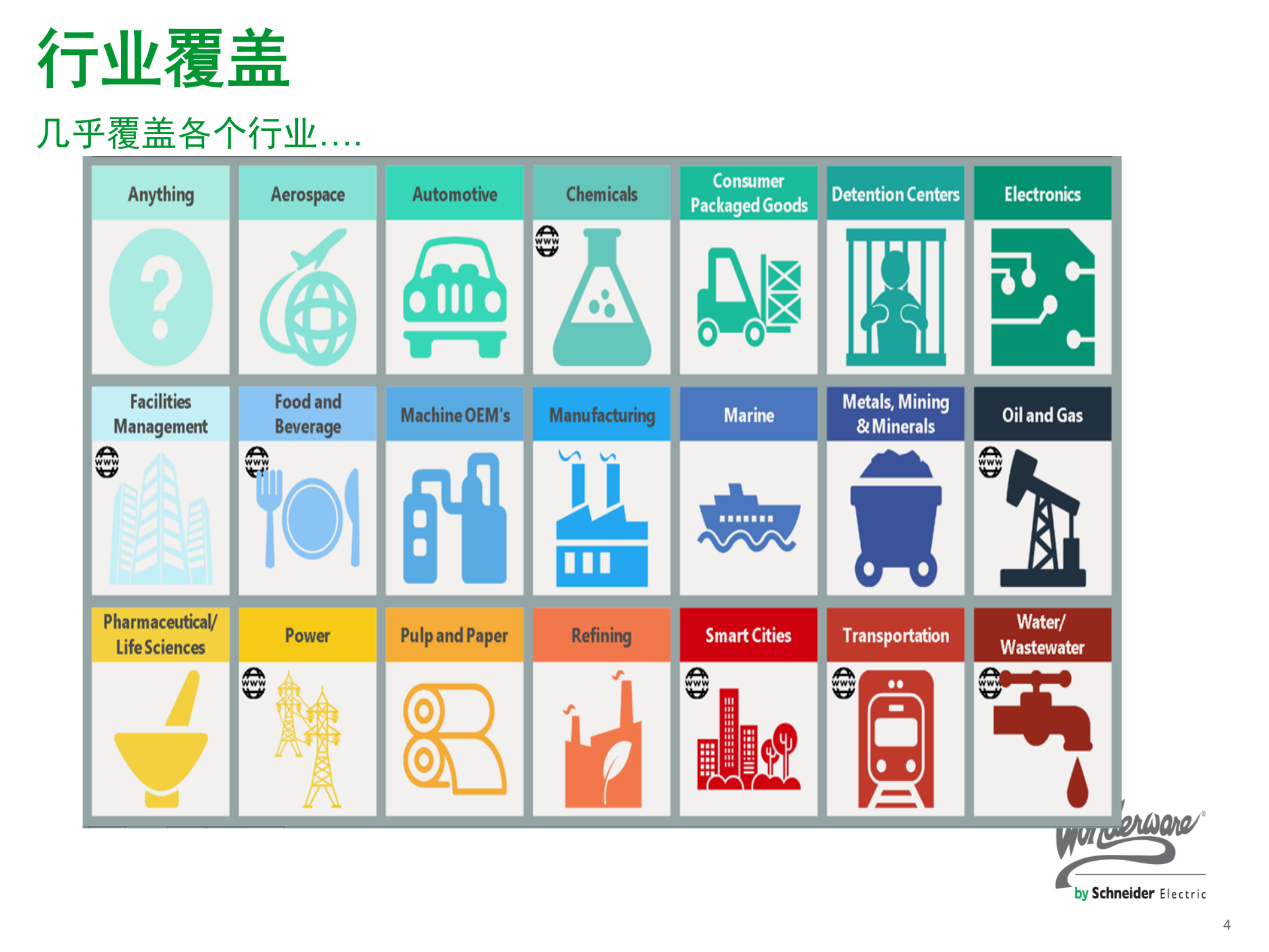 立白MES解决方案 1_Wonderware 运营管理平台 _V20171224 第4页