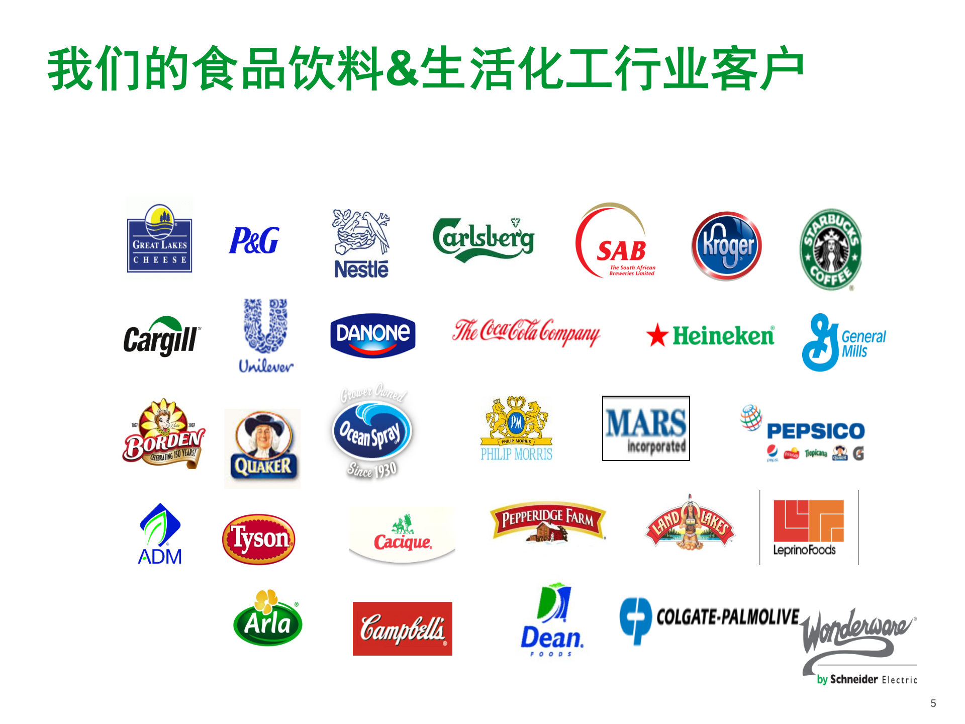 立白MES解决方案 1_Wonderware 运营管理平台 _V20171224 第5页