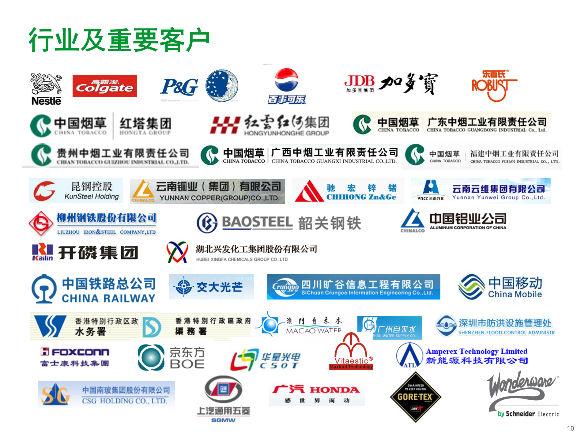 立白MES解决方案 1_Wonderware 运营管理平台 _V20171224 第10页