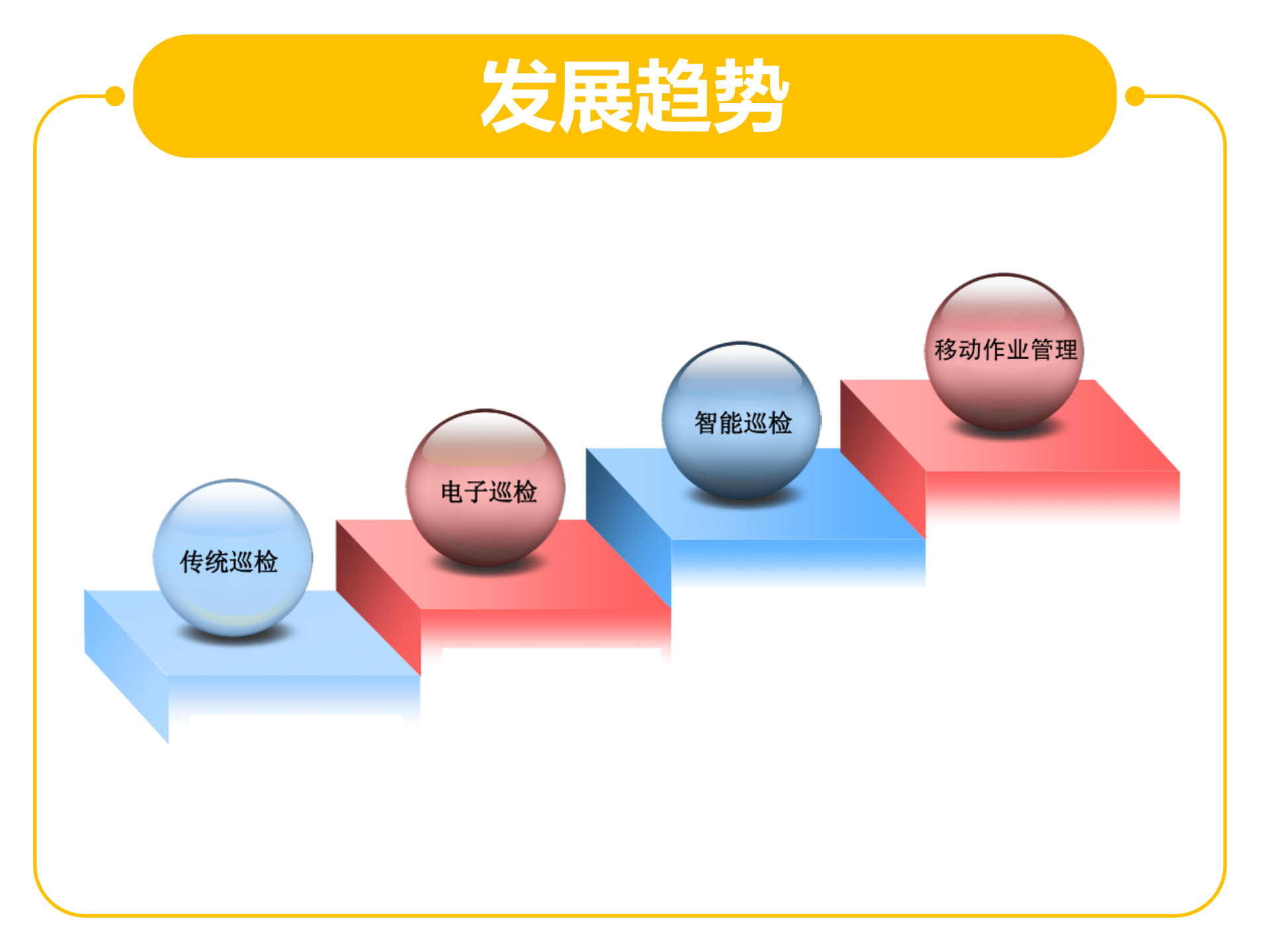 立白MES解决方案 2_IDong 移动作业平台 _V20171224 第6页