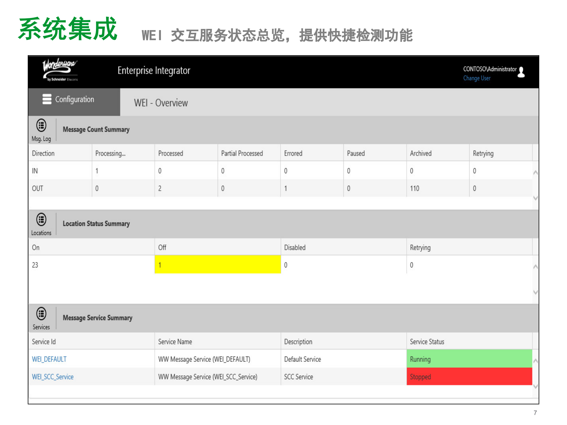 立白MES解决方案 3_Wonderware立白MES解决方案 第7页
