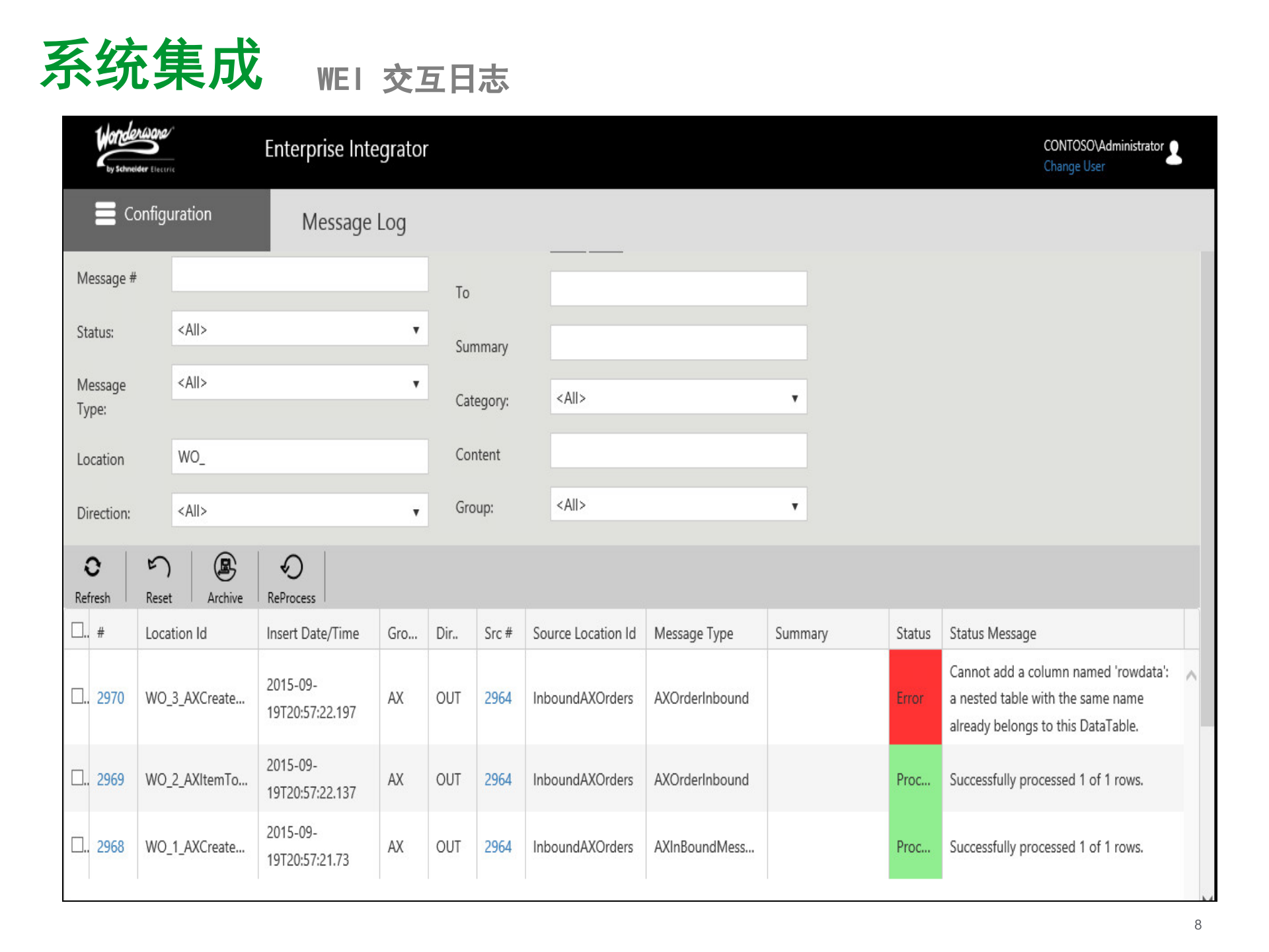 立白MES解决方案 3_Wonderware立白MES解决方案 第8页