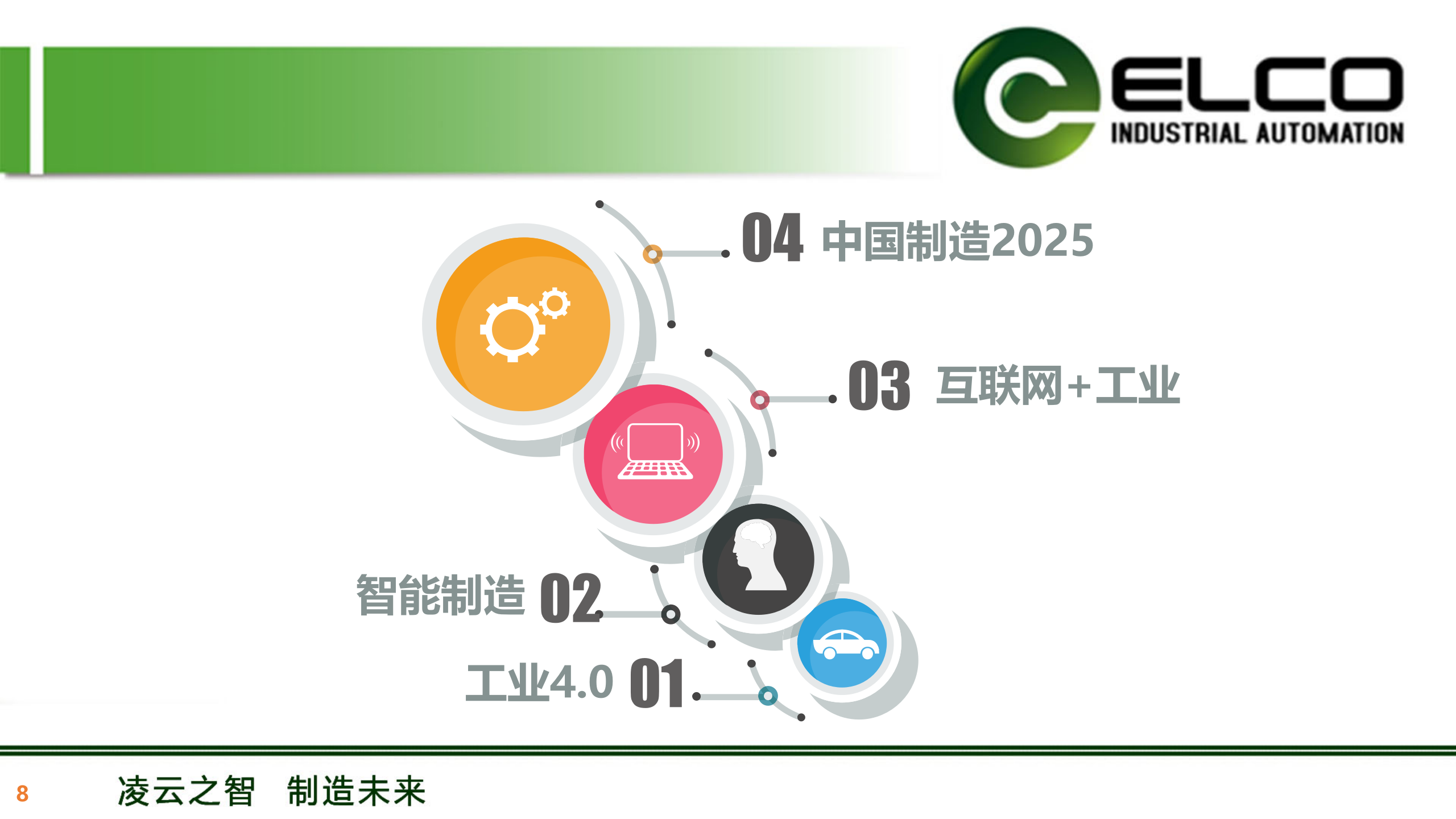 凌云之智 智造未来—MES云端解决方案 第8页