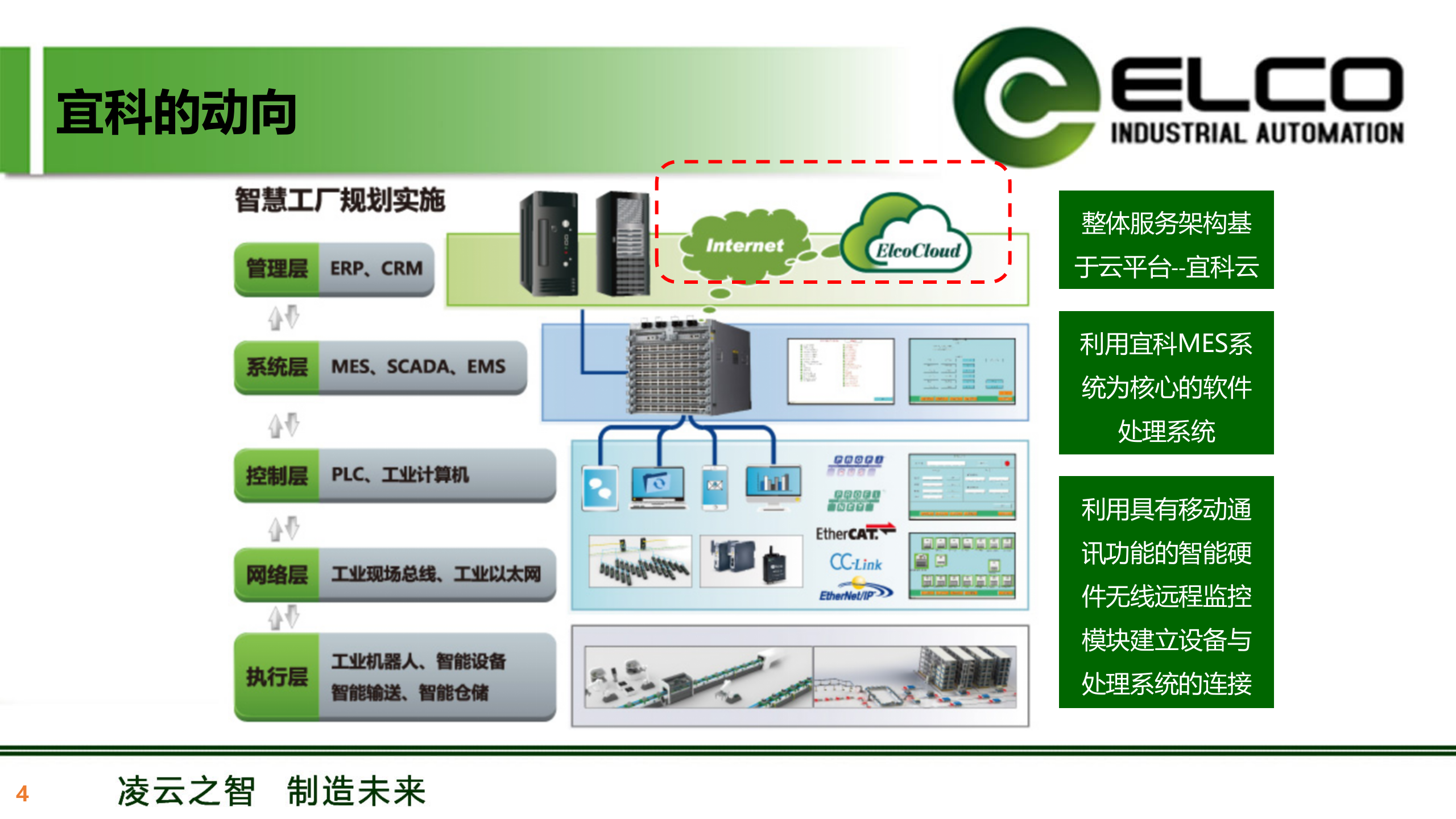 凌云之智 智造未来—MES云端解决方案 第10页