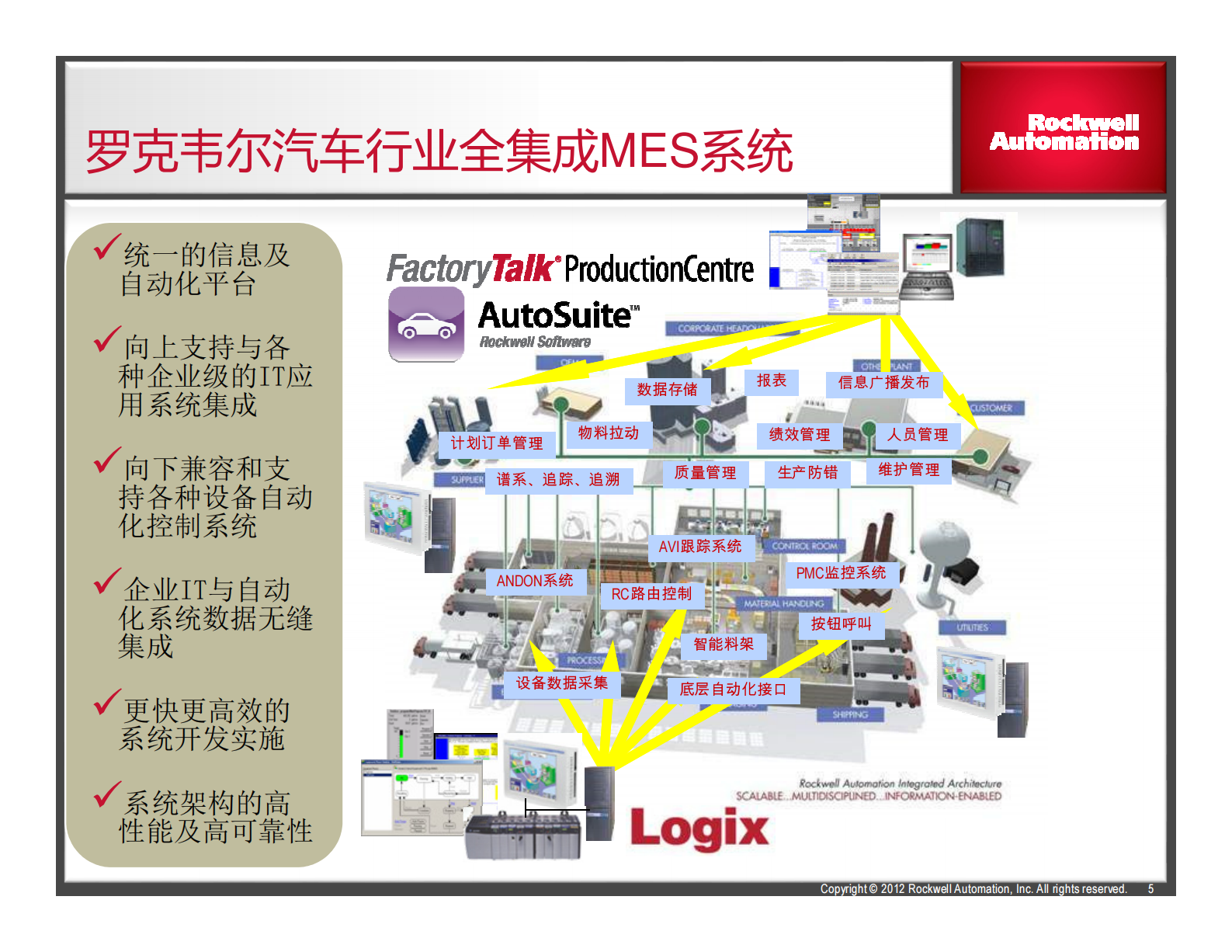 罗克韦尔自动化汽车行业MES 第5页