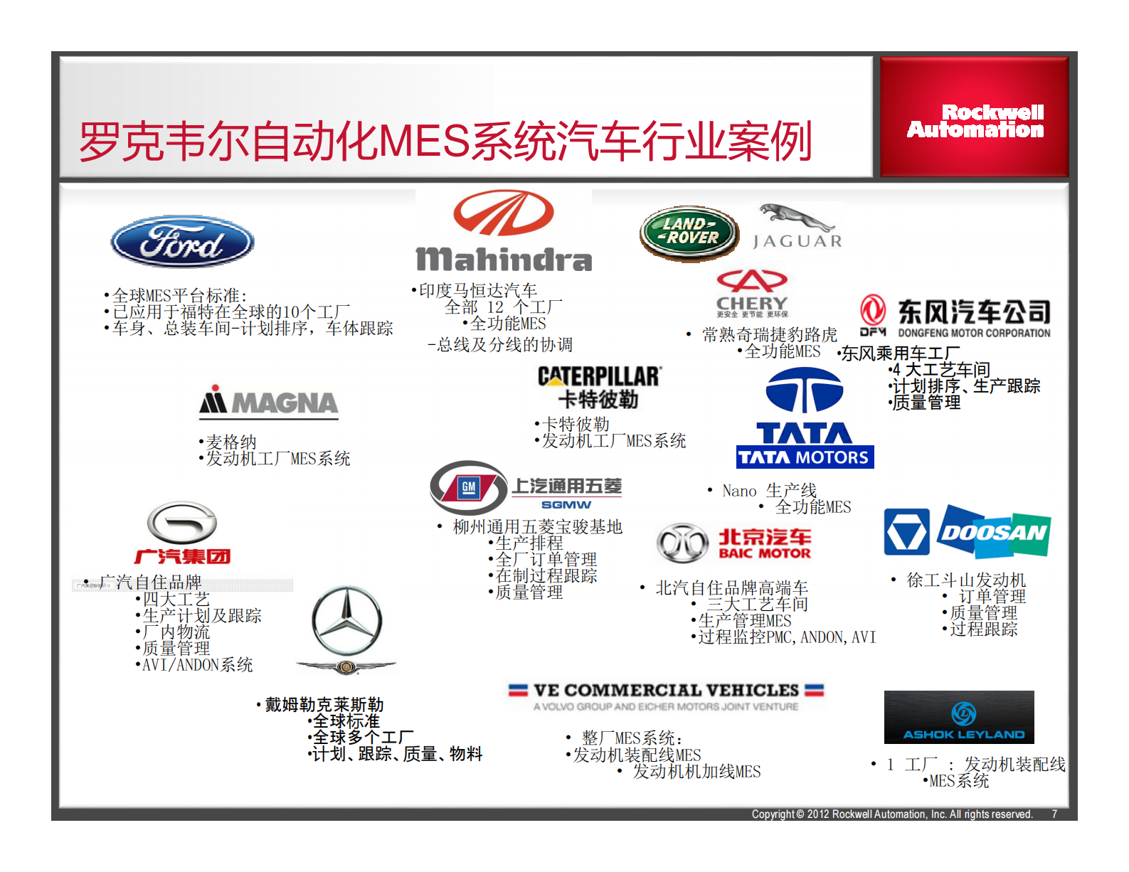 罗克韦尔自动化汽车行业MES 第7页