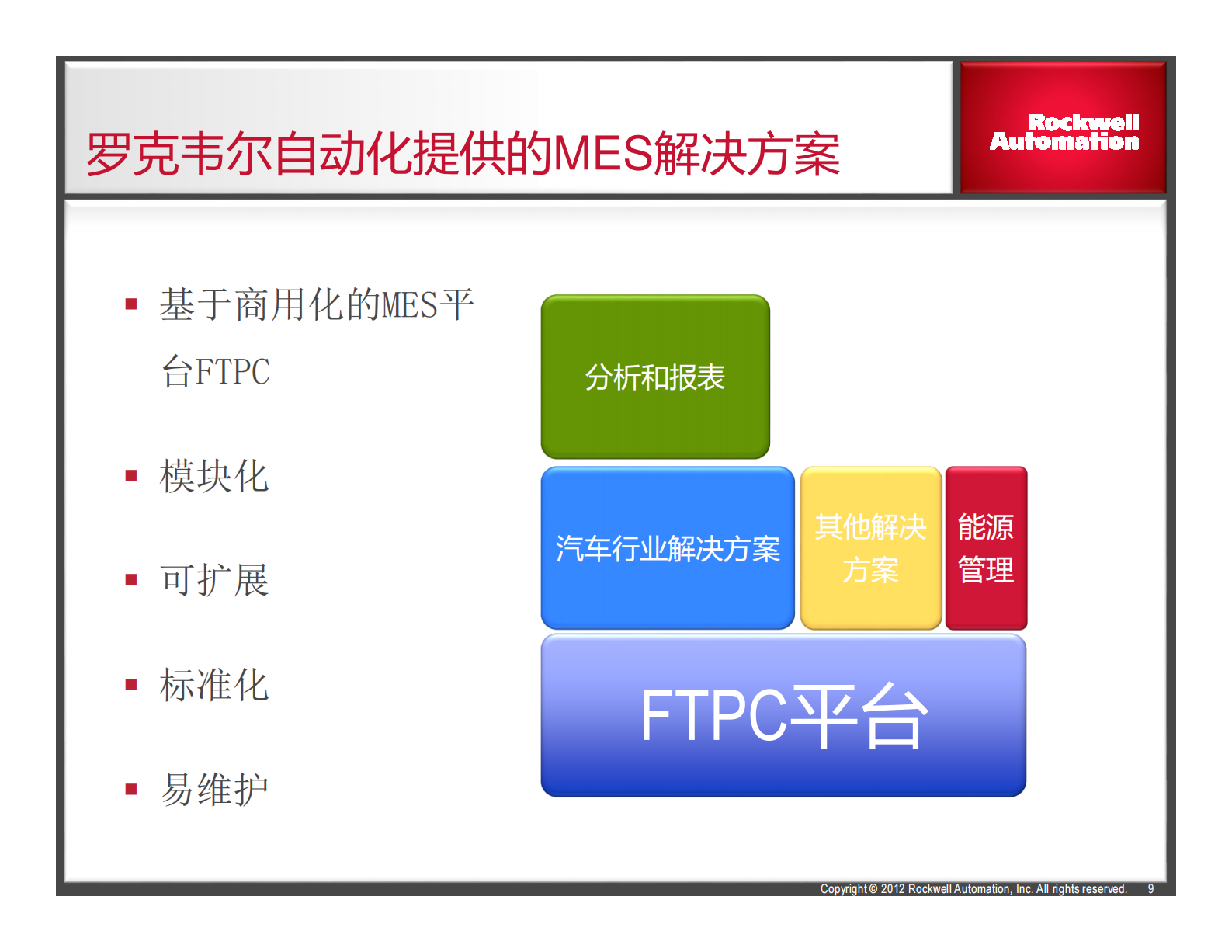 罗克韦尔自动化汽车行业MES 第9页