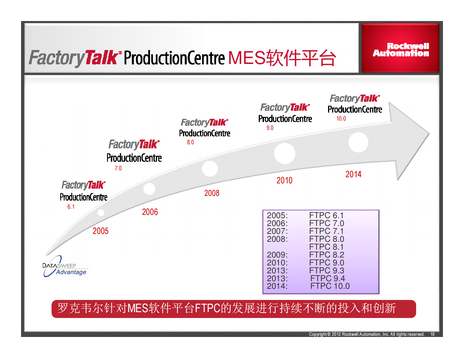 罗克韦尔自动化汽车行业MES 第10页