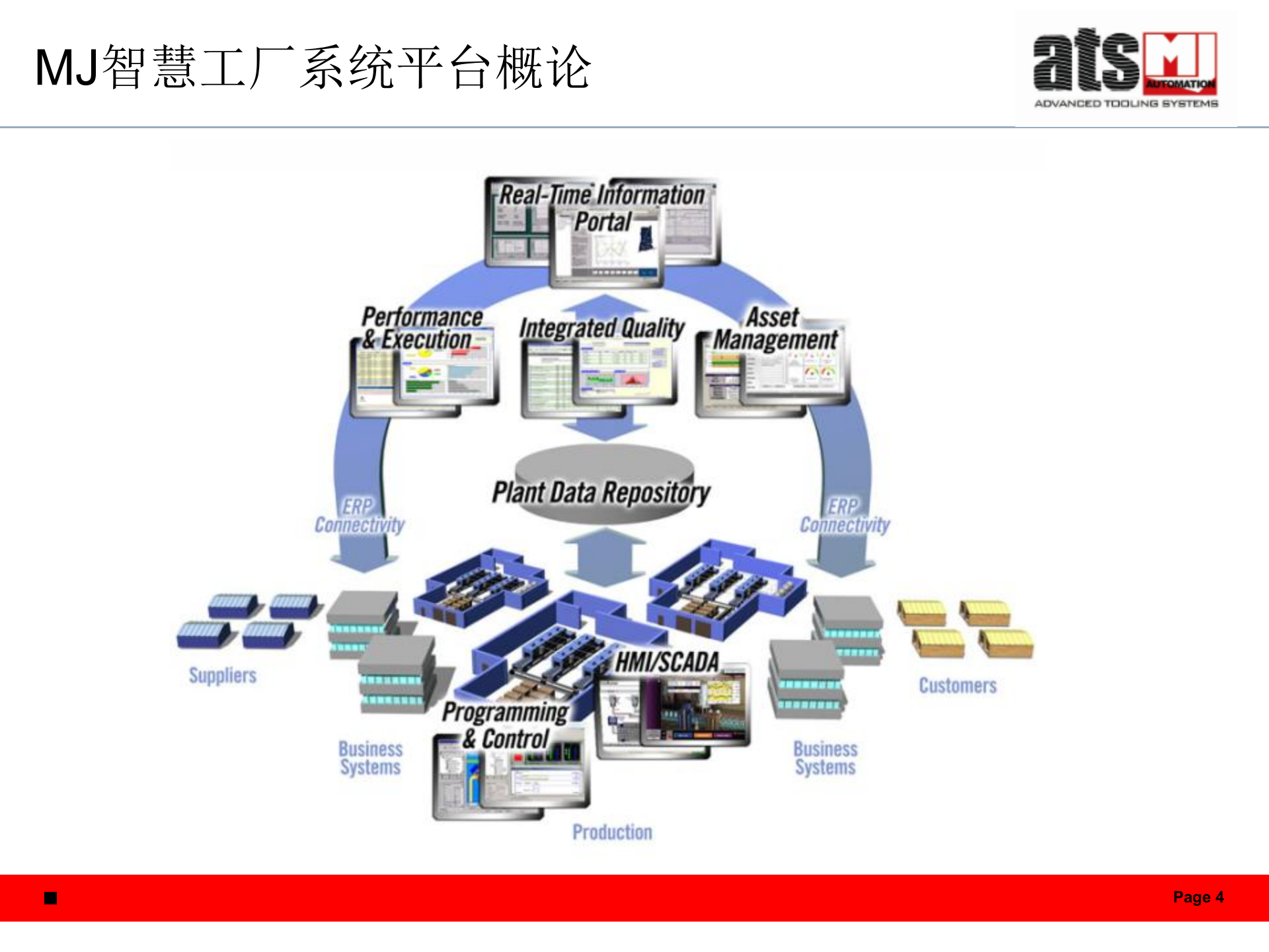 明匠智能工厂平台 第4页