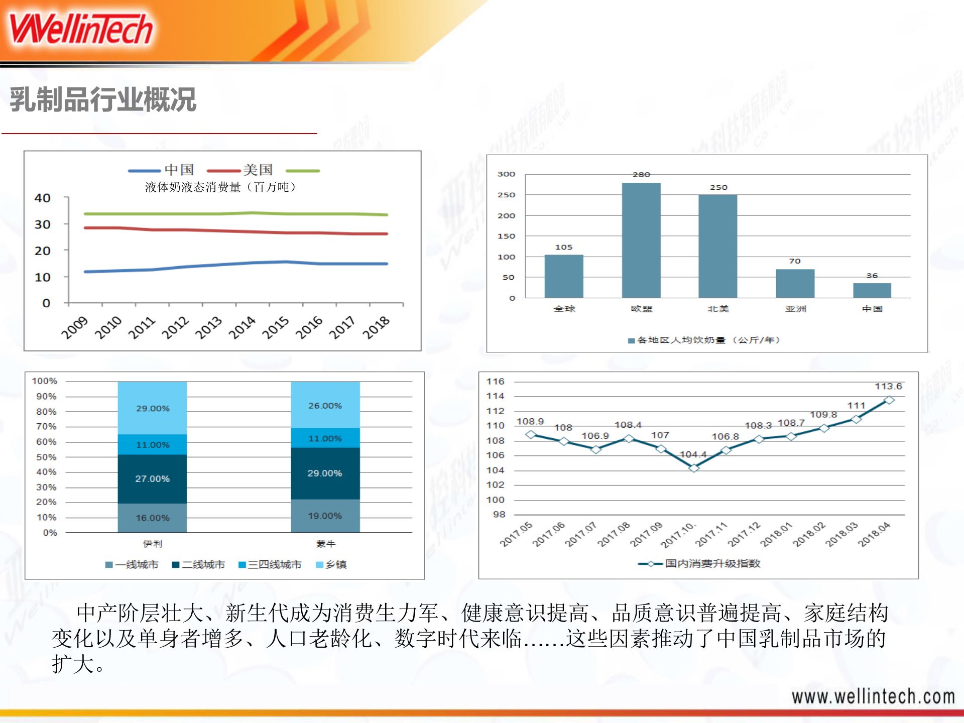 乳制品行业--MES解决方案V1.6 第4页