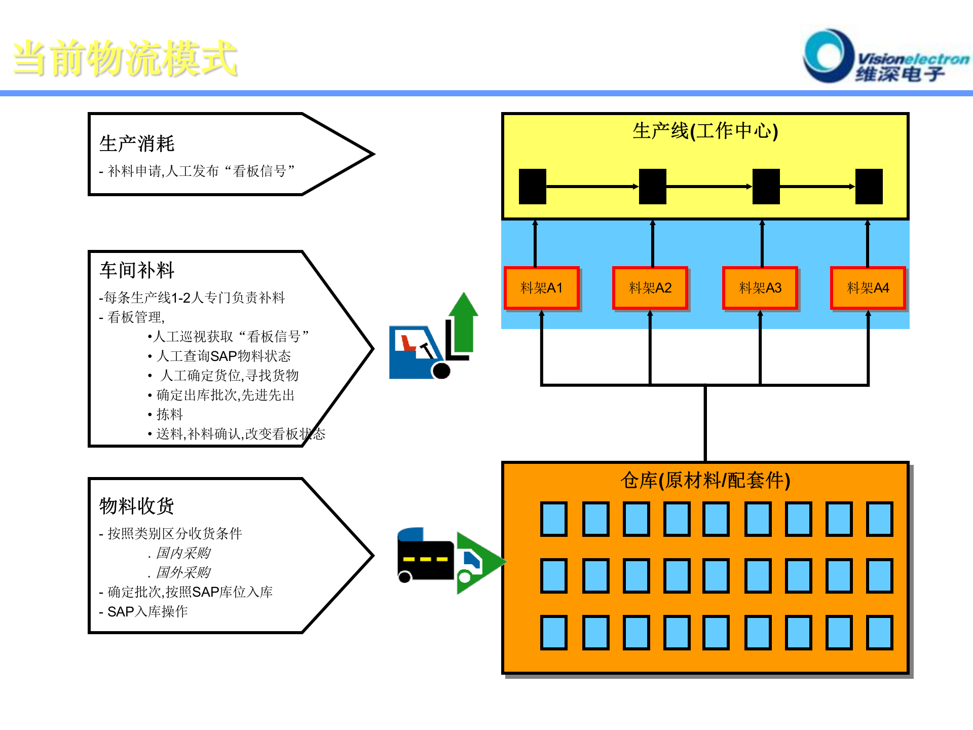 施奈德-FlexNet-RFID(最终版) 第2页