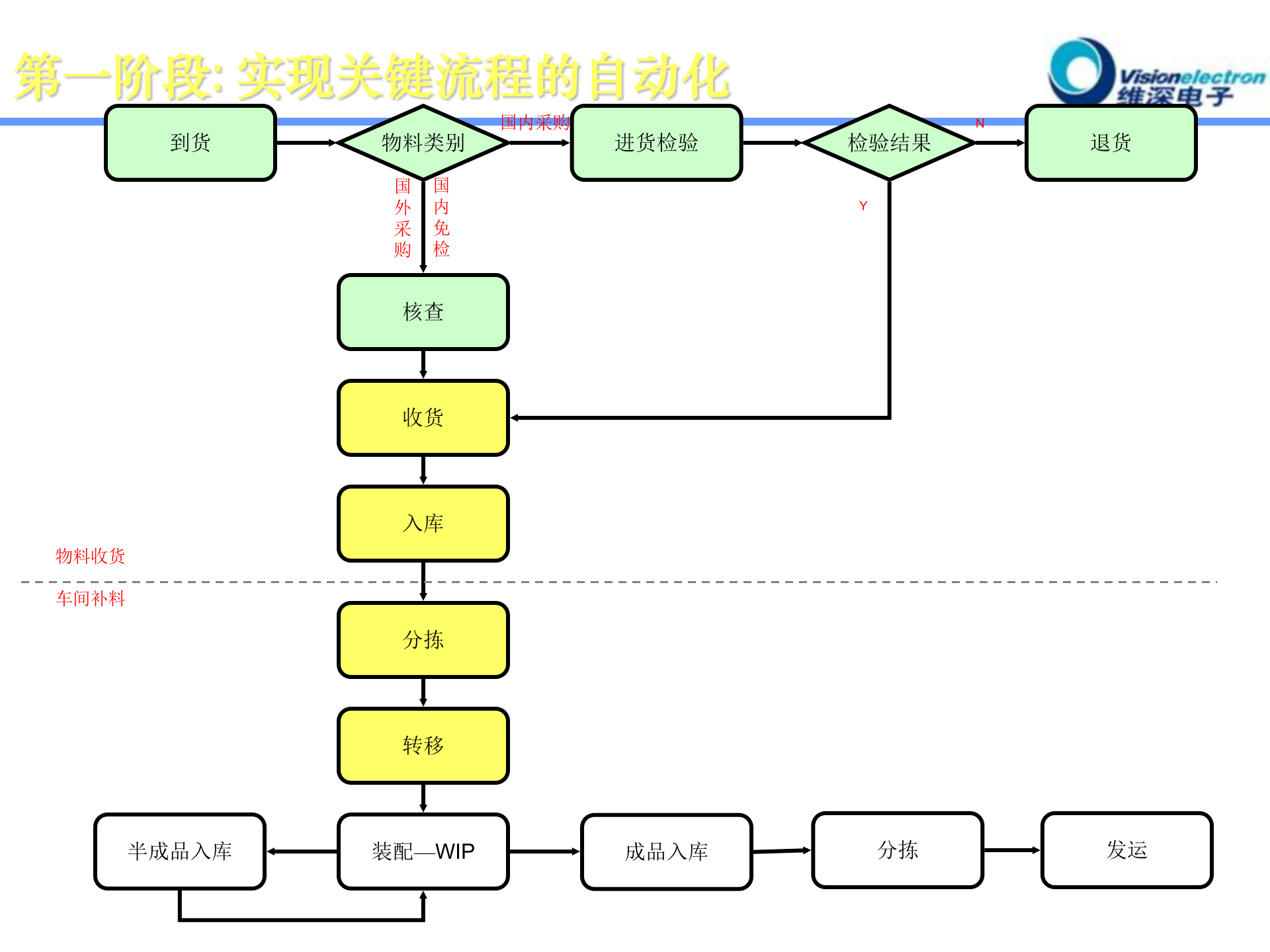 施奈德-FlexNet-RFID(最终版) 第5页
