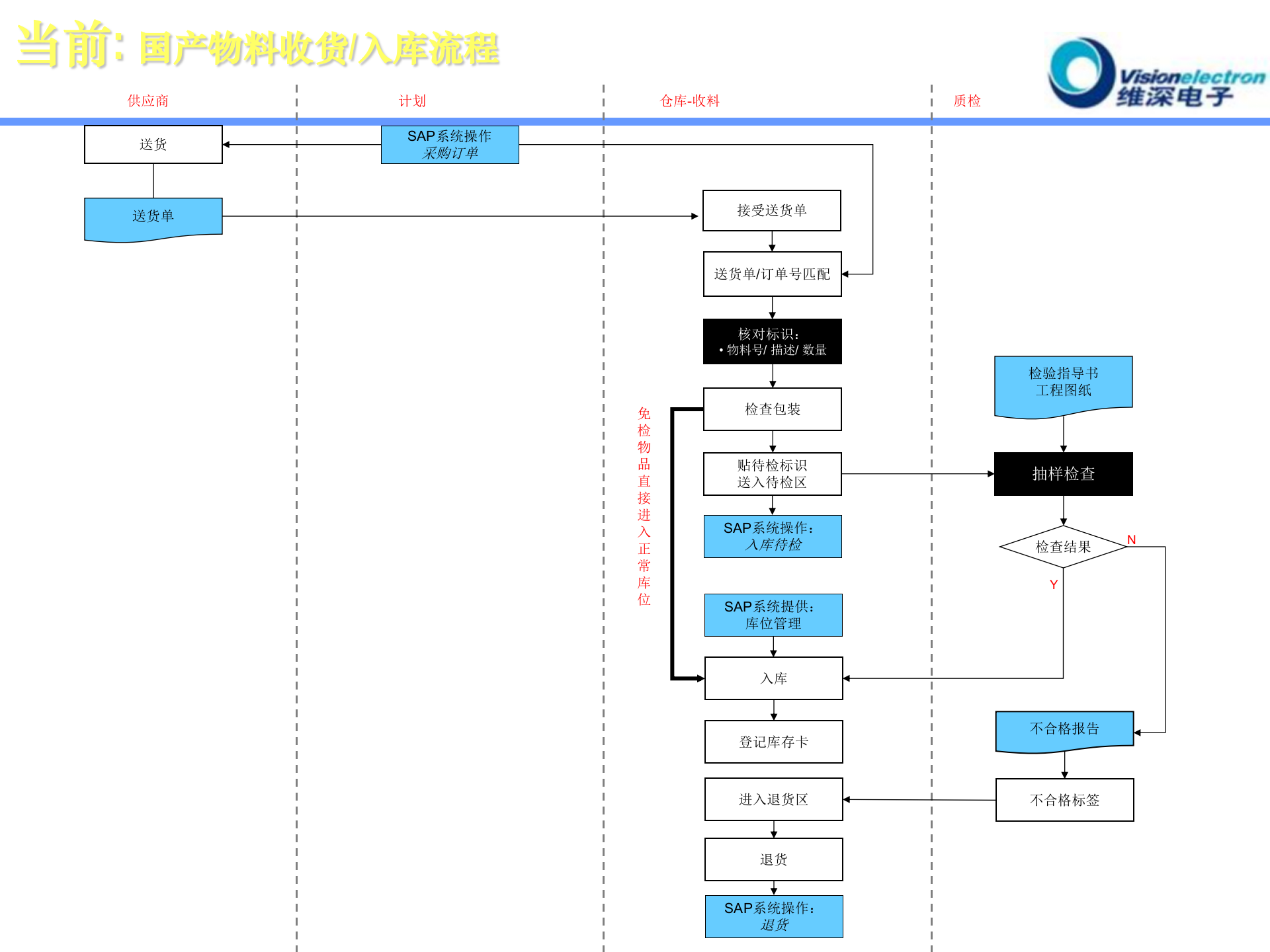 施奈德-FlexNet-RFID(最终版) 第6页