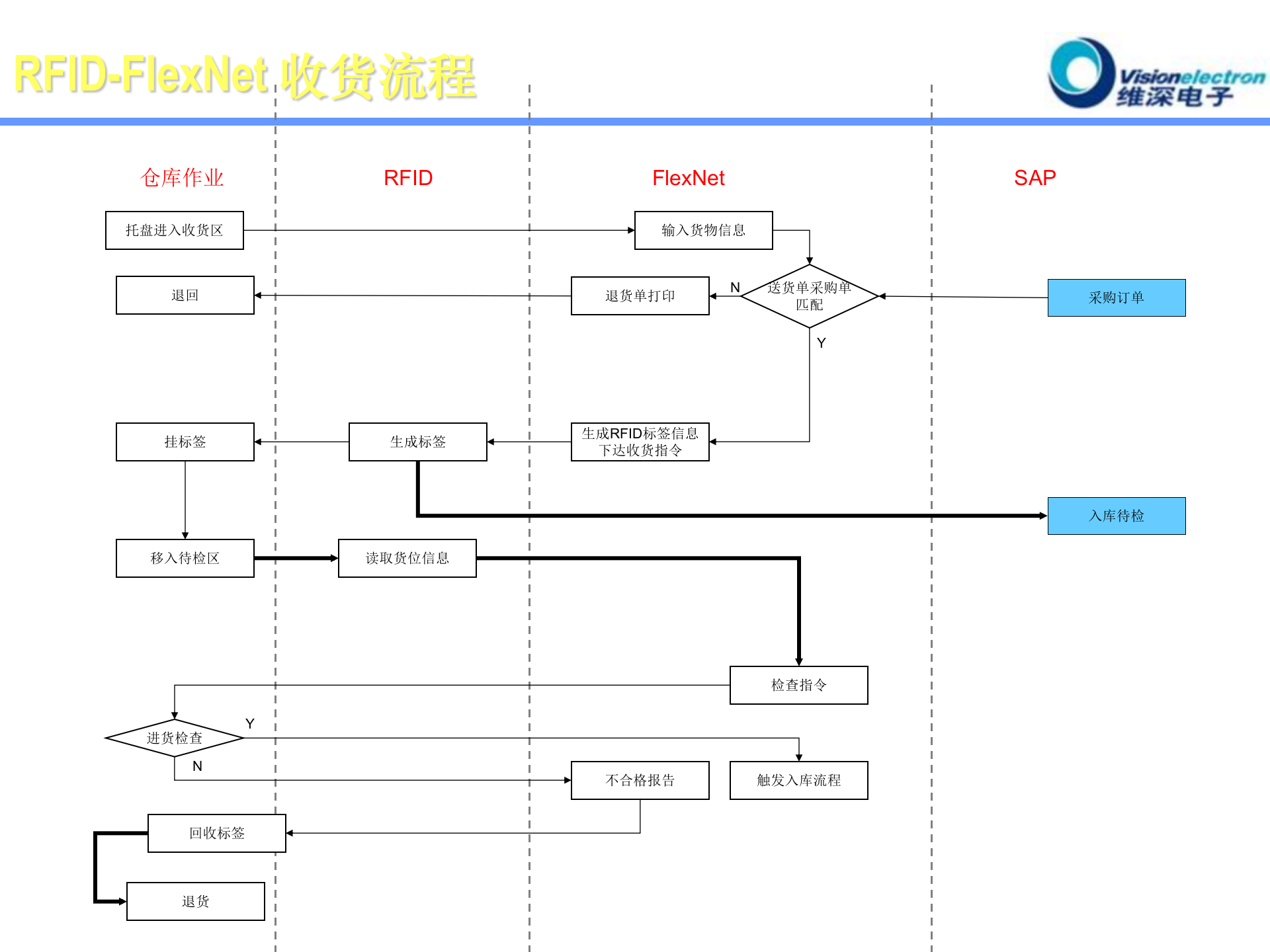 施奈德-FlexNet-RFID(最终版) 第8页