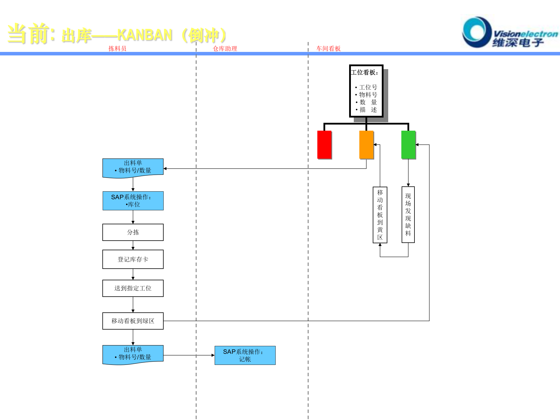 施奈德-FlexNet-RFID(最终版) 第10页