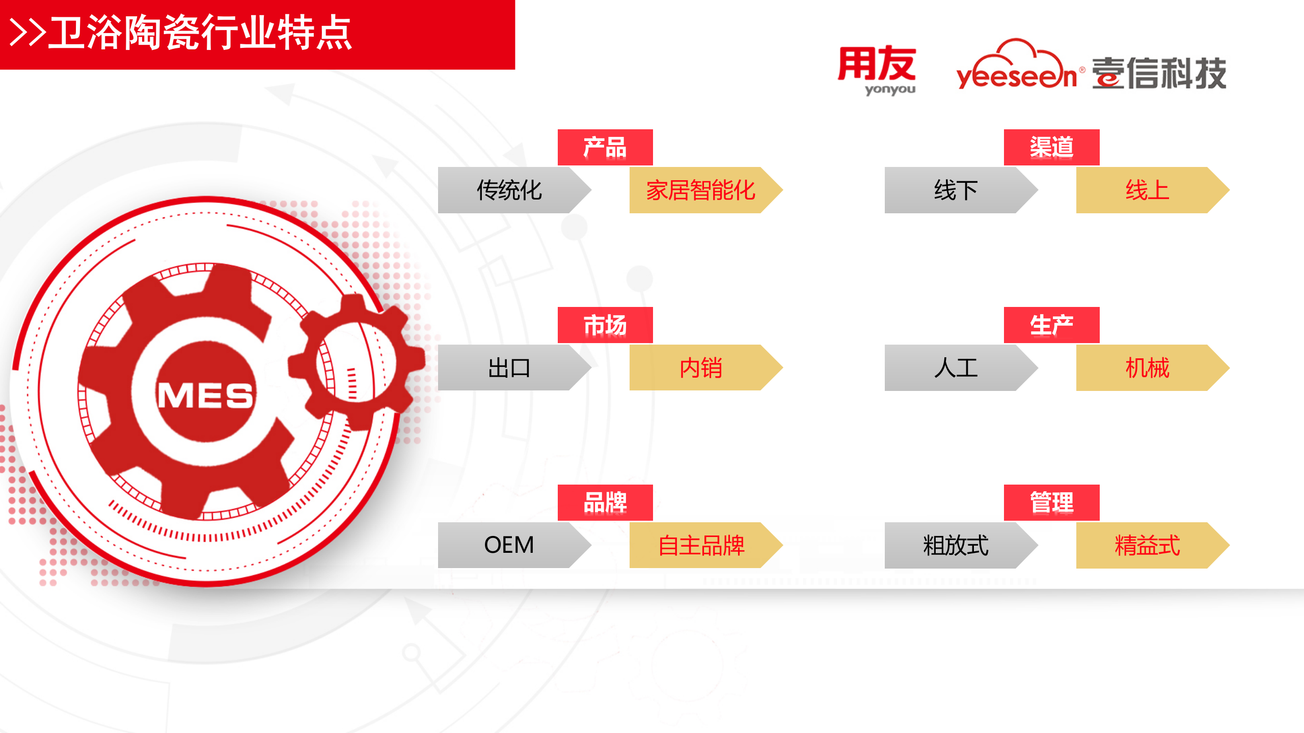 壹信卫浴MES方案(华南) 第6页