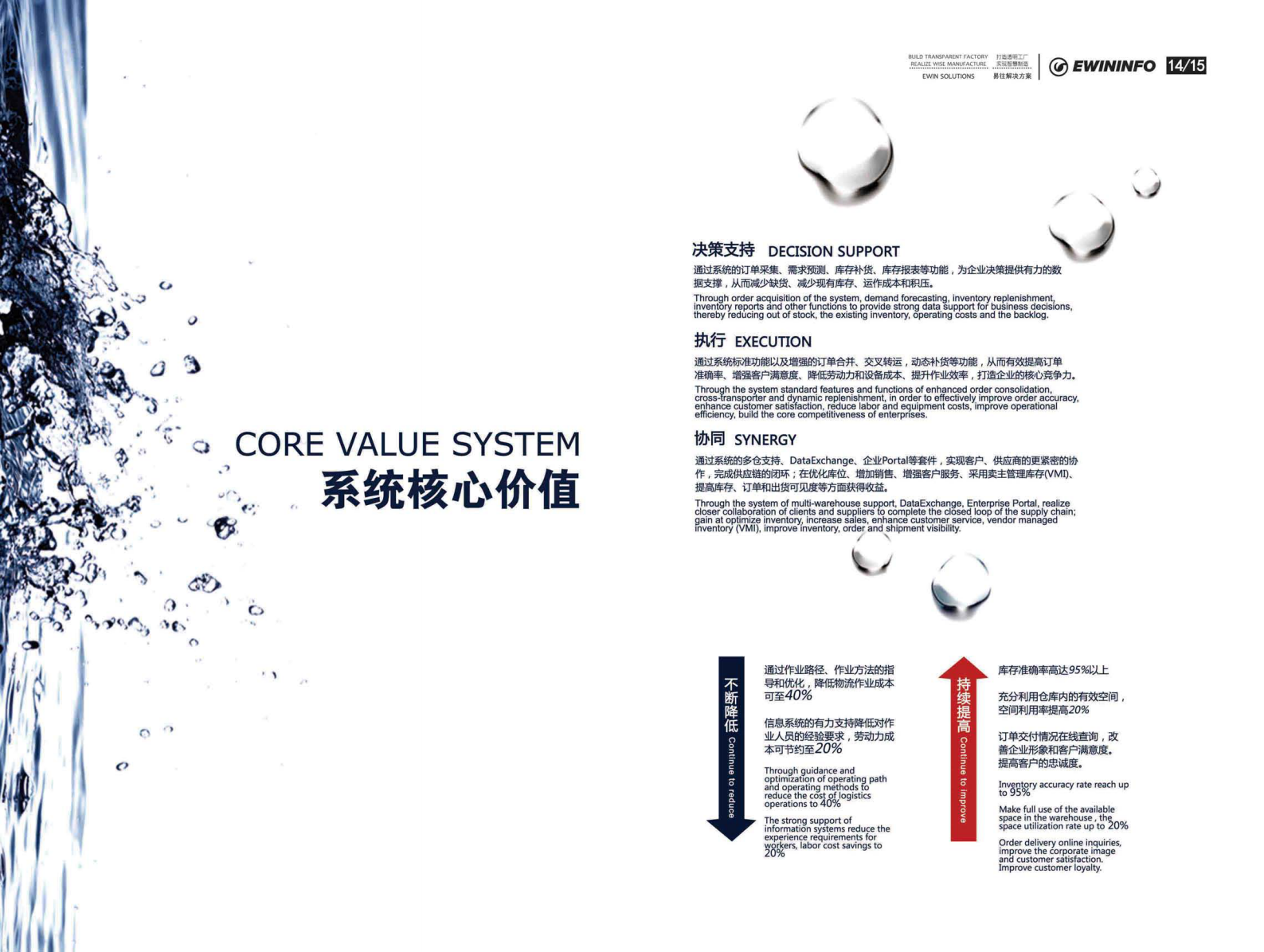 易往信息EW-WMS仓库管理系统 第9页