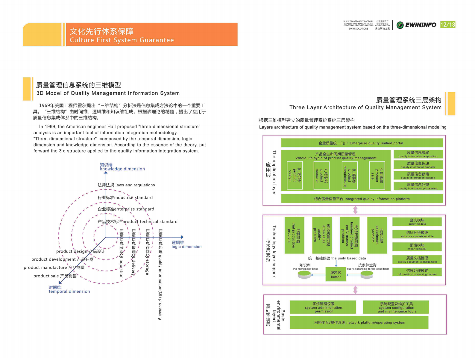 易往信息EW质量管理系统解决方案 第8页
