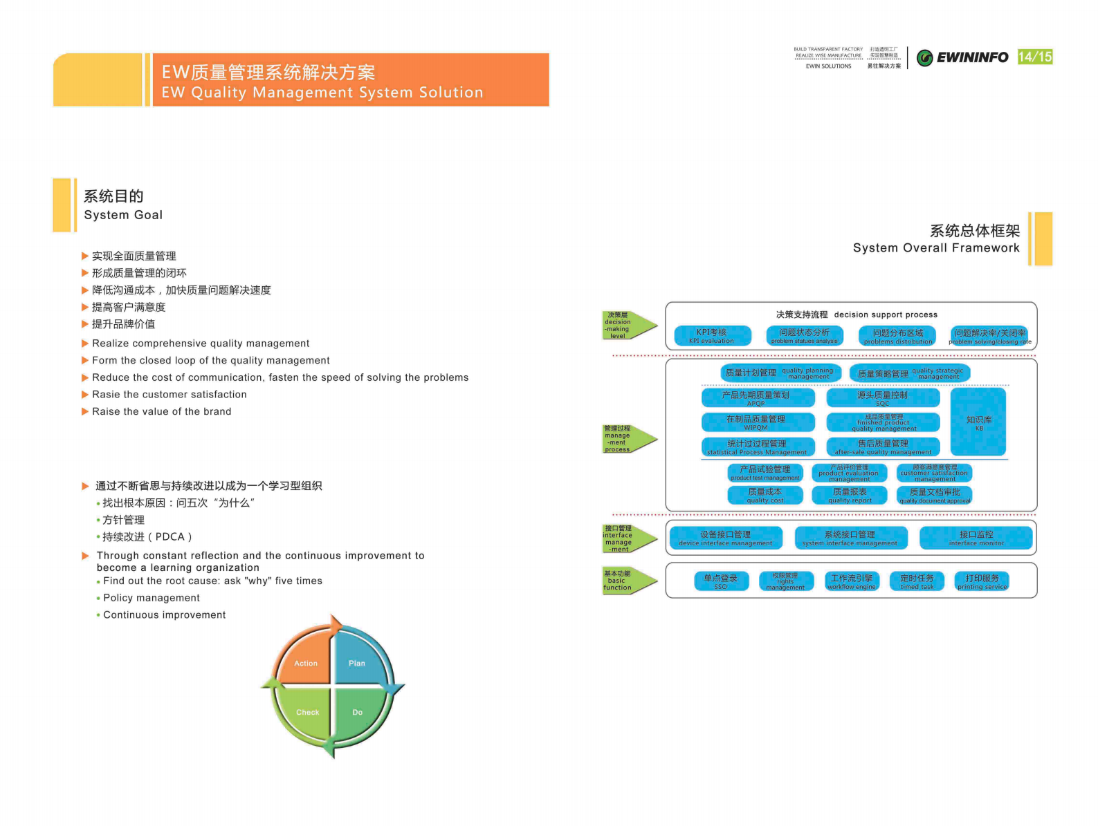 易往信息EW质量管理系统解决方案 第9页