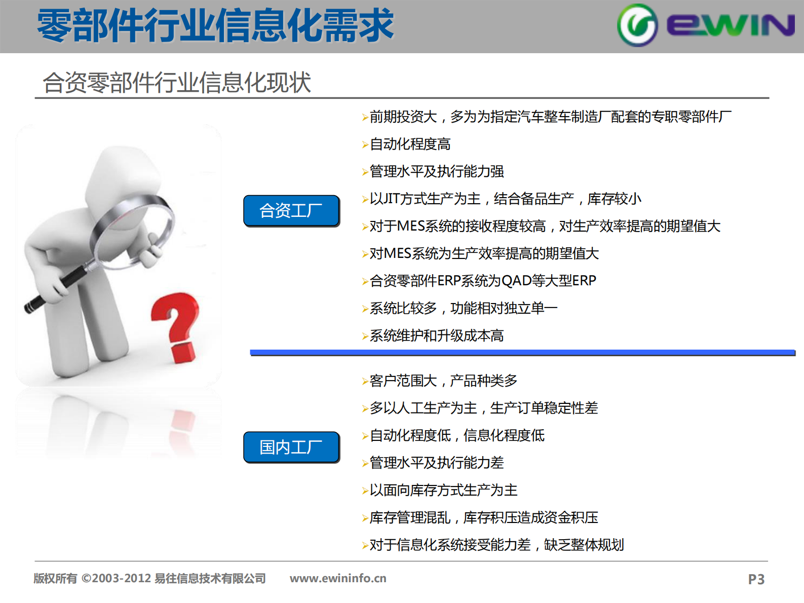 易往信息汽车零部件行业解决方案201503 第3页