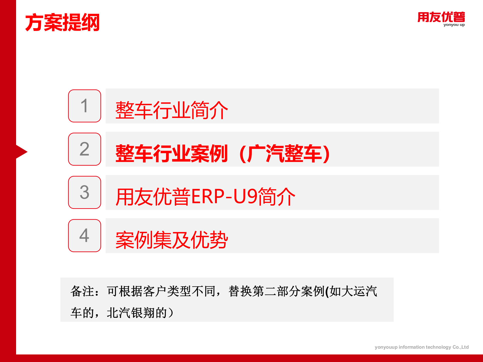 用友优普整车行业信息化解决方案（详细版参考） 第5页