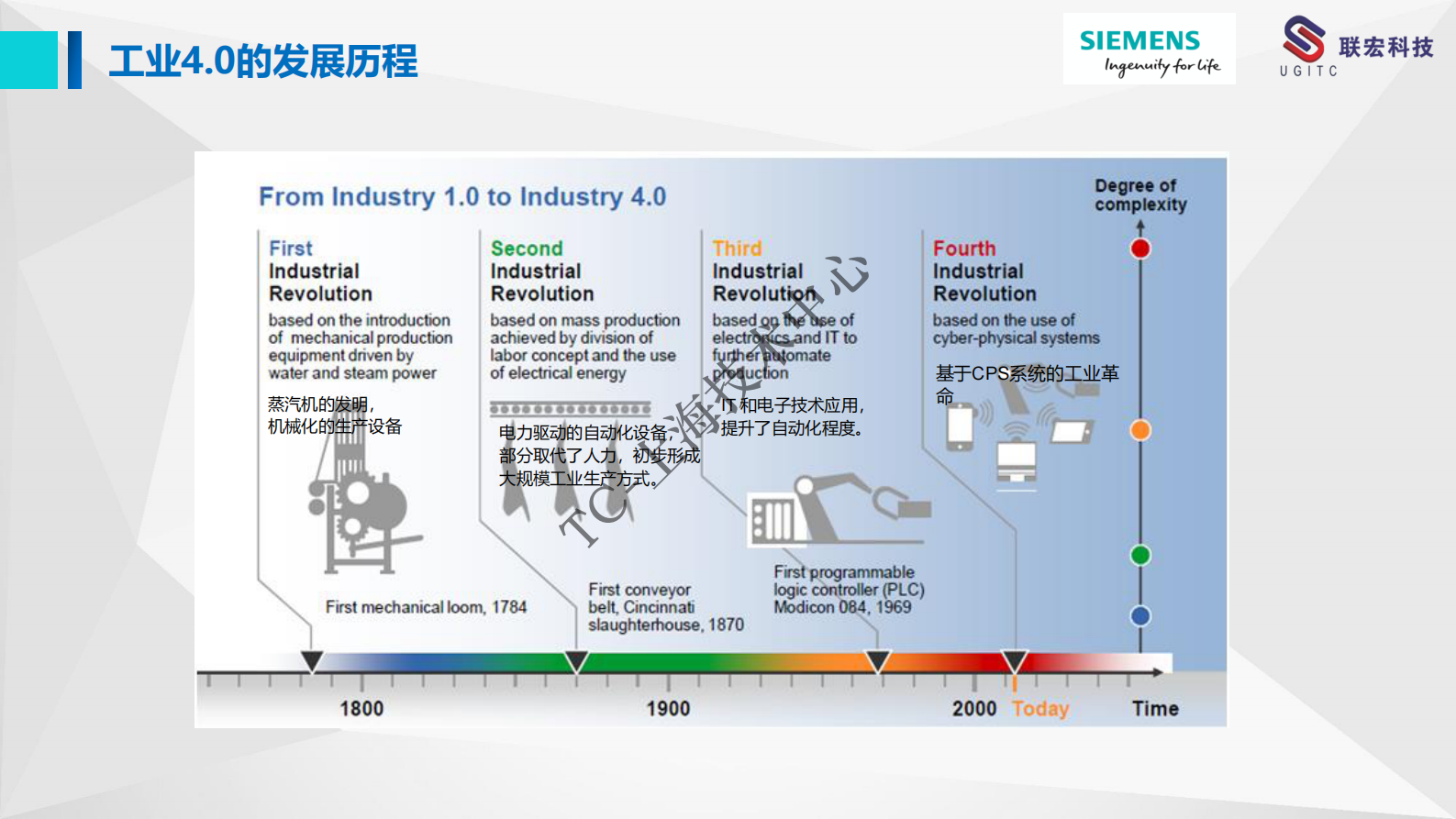 云内MES项目介绍v0.2 第3页