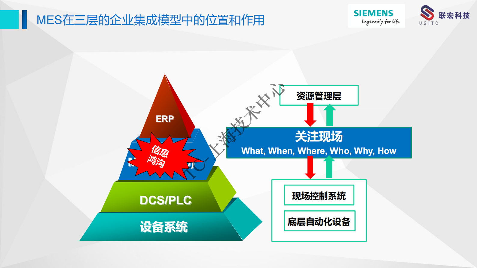 云内MES项目介绍v0.2 第8页
