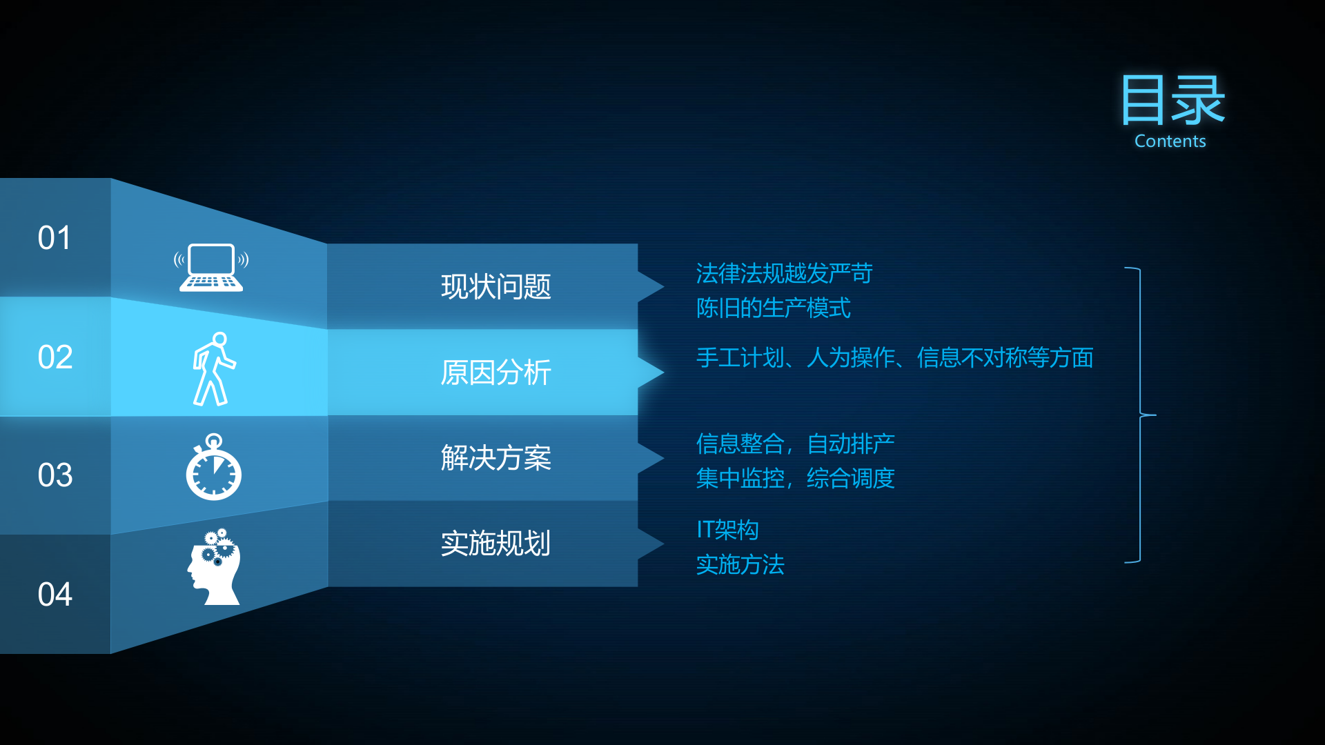 制药MES PPT - 制剂 第2页