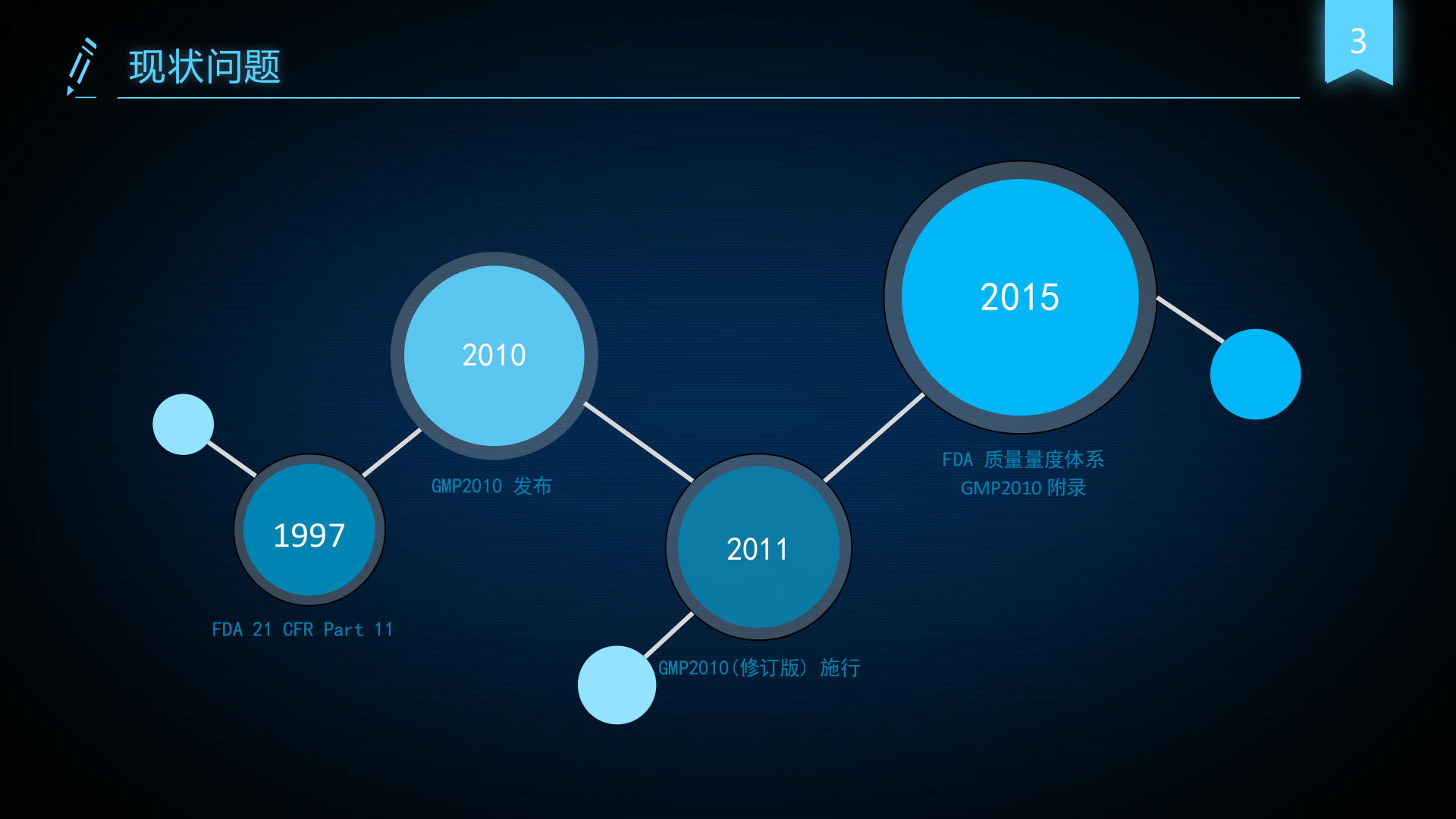 制药MES PPT - 制剂 第3页