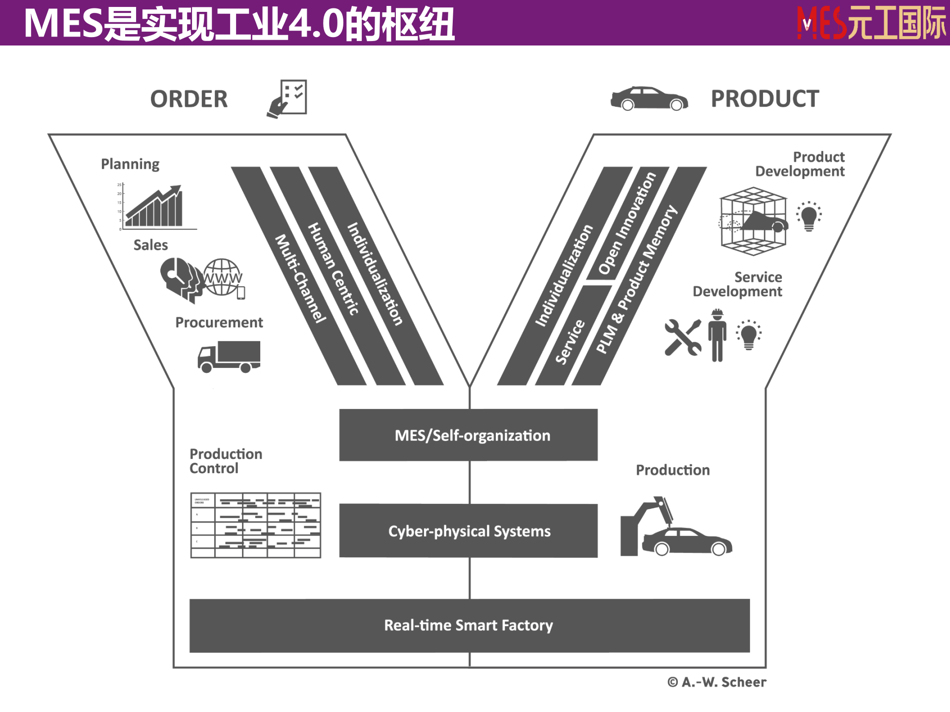 智慧工厂的支撑系统MES开发与实践 第4页