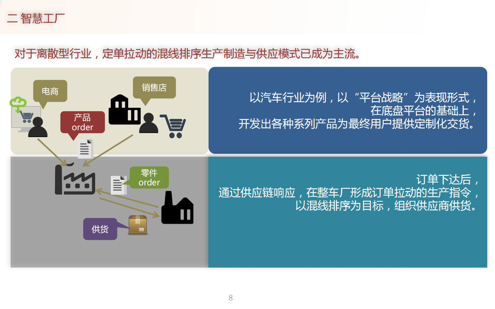 智慧制造解决方案 第9页