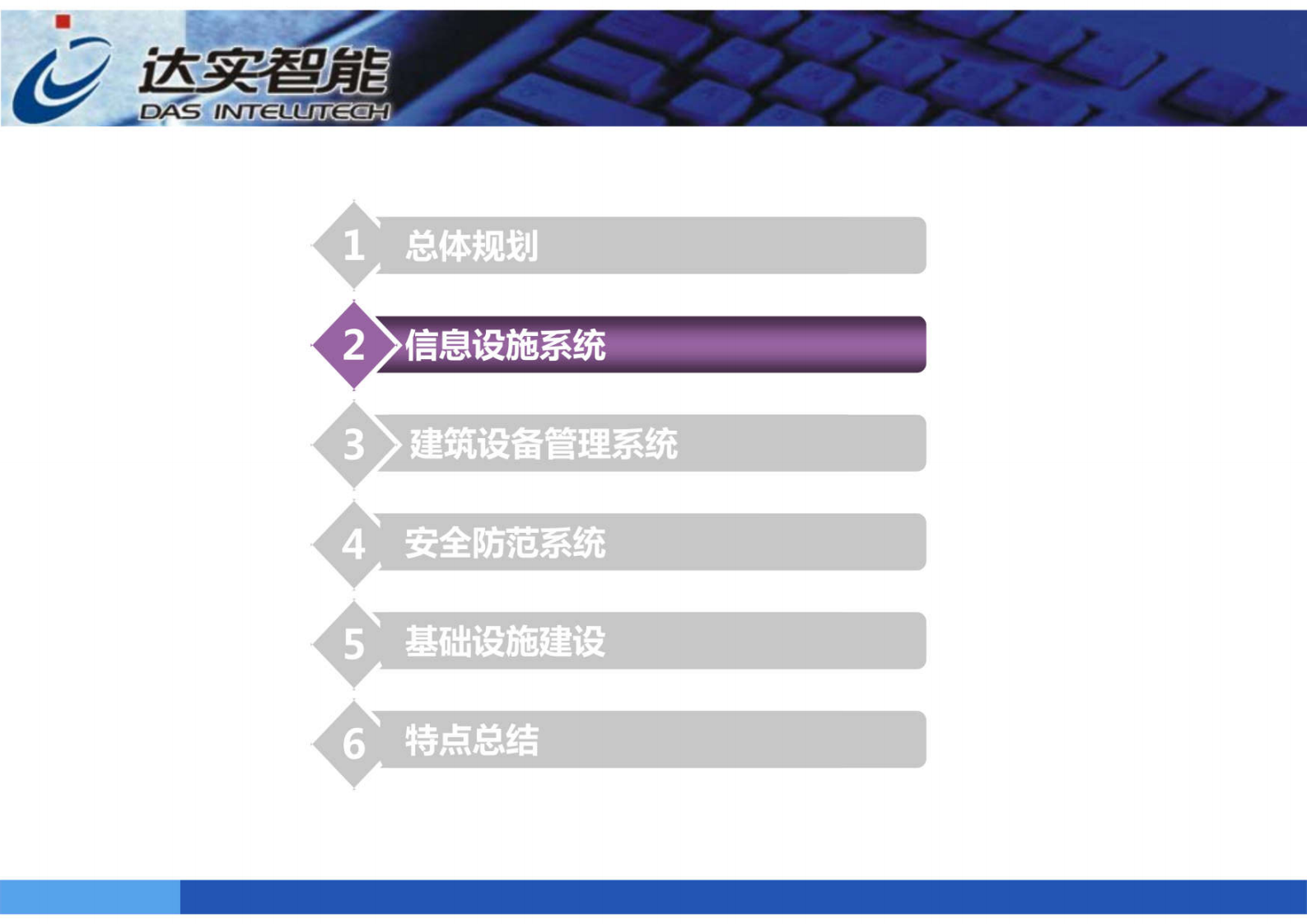 《达实智能：智慧园区智能化技术(共62页)》 第7页