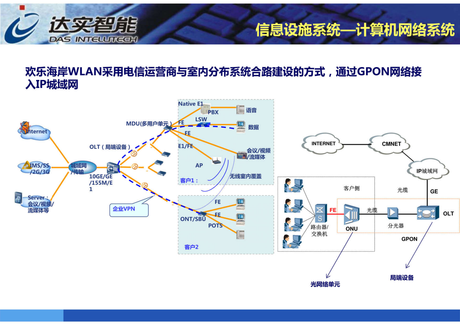 《达实智能：智慧园区智能化技术(共62页)》 第10页