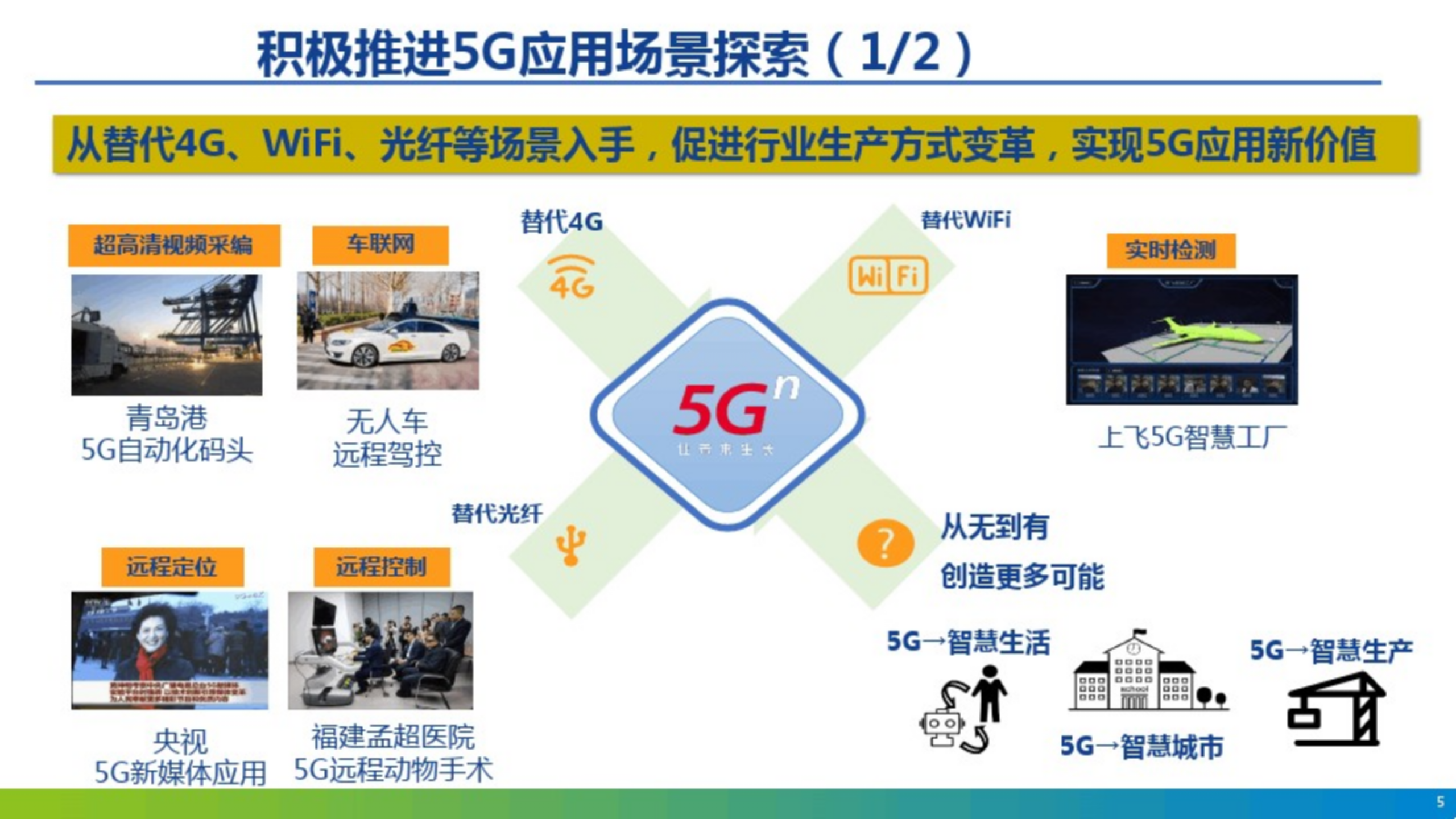 5G智慧园区整体解决方案 第5页