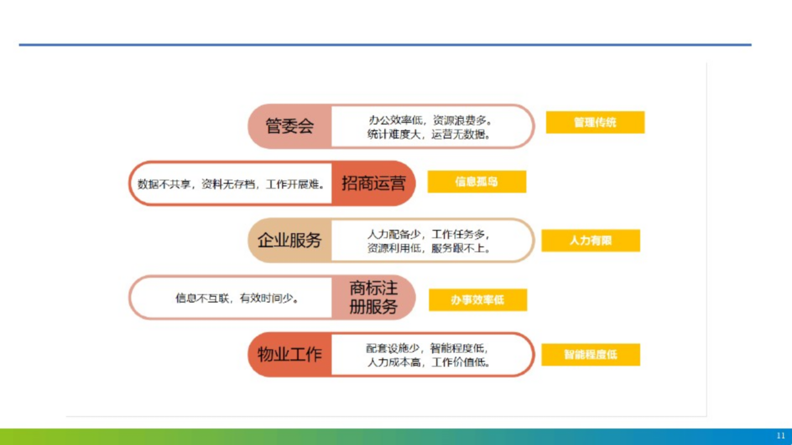 5G智慧园区整体解决方案 第8页