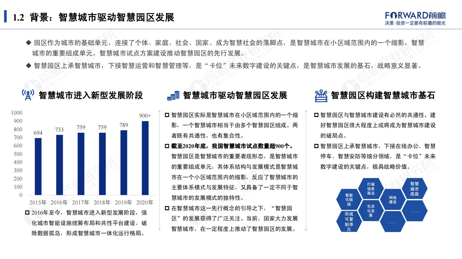 2021年智慧园区发展研究报告 第8页