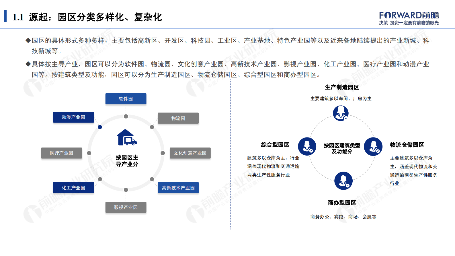 2021年智慧园区发展研究报告：新起点·新征程-前瞻产业研究院 第5页