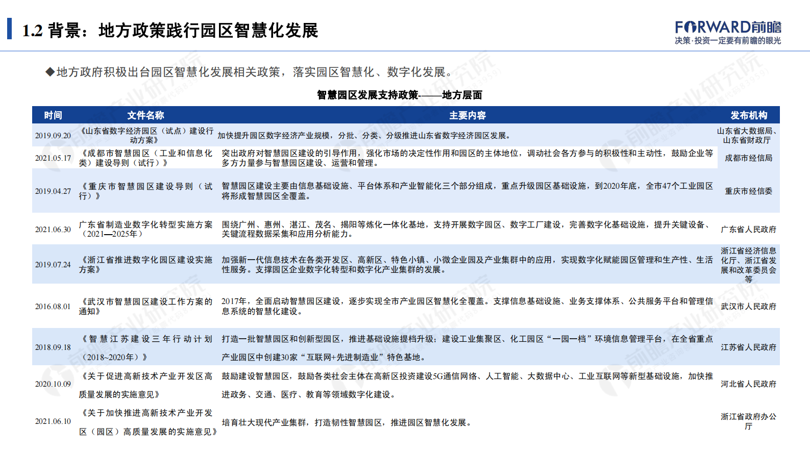 2021年智慧园区发展研究报告：新起点·新征程-前瞻产业研究院 第7页