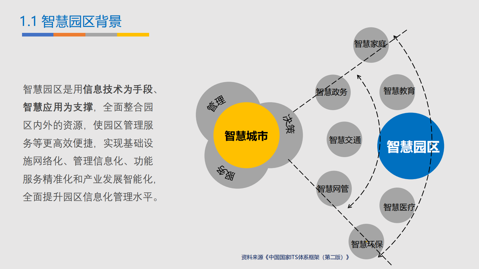 C-BIM智慧园区建设方案 第4页