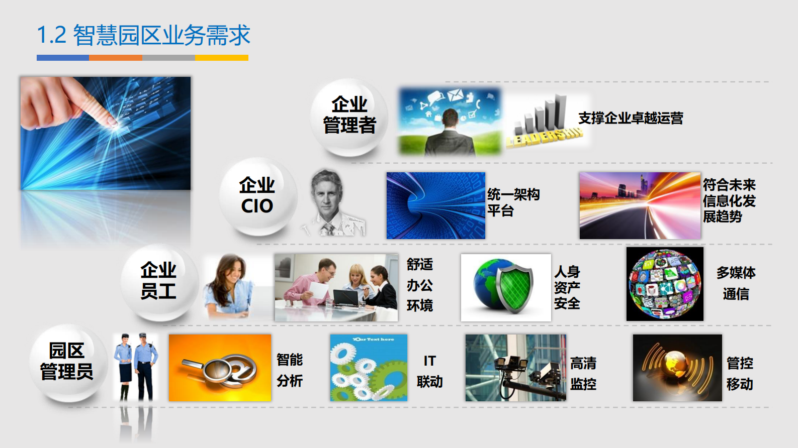 C-BIM智慧园区建设方案 第6页