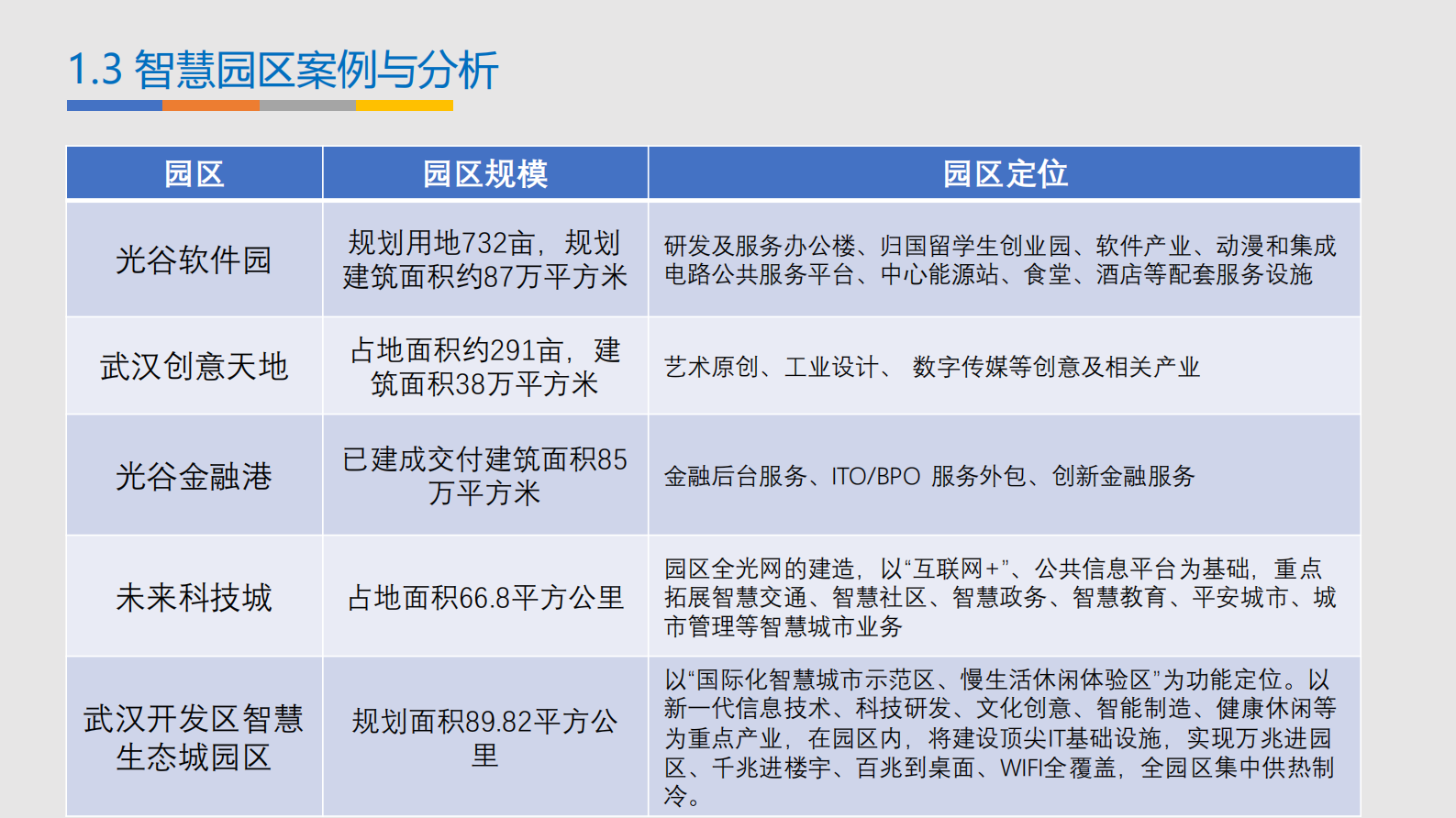 C-BIM智慧园区建设方案 第9页